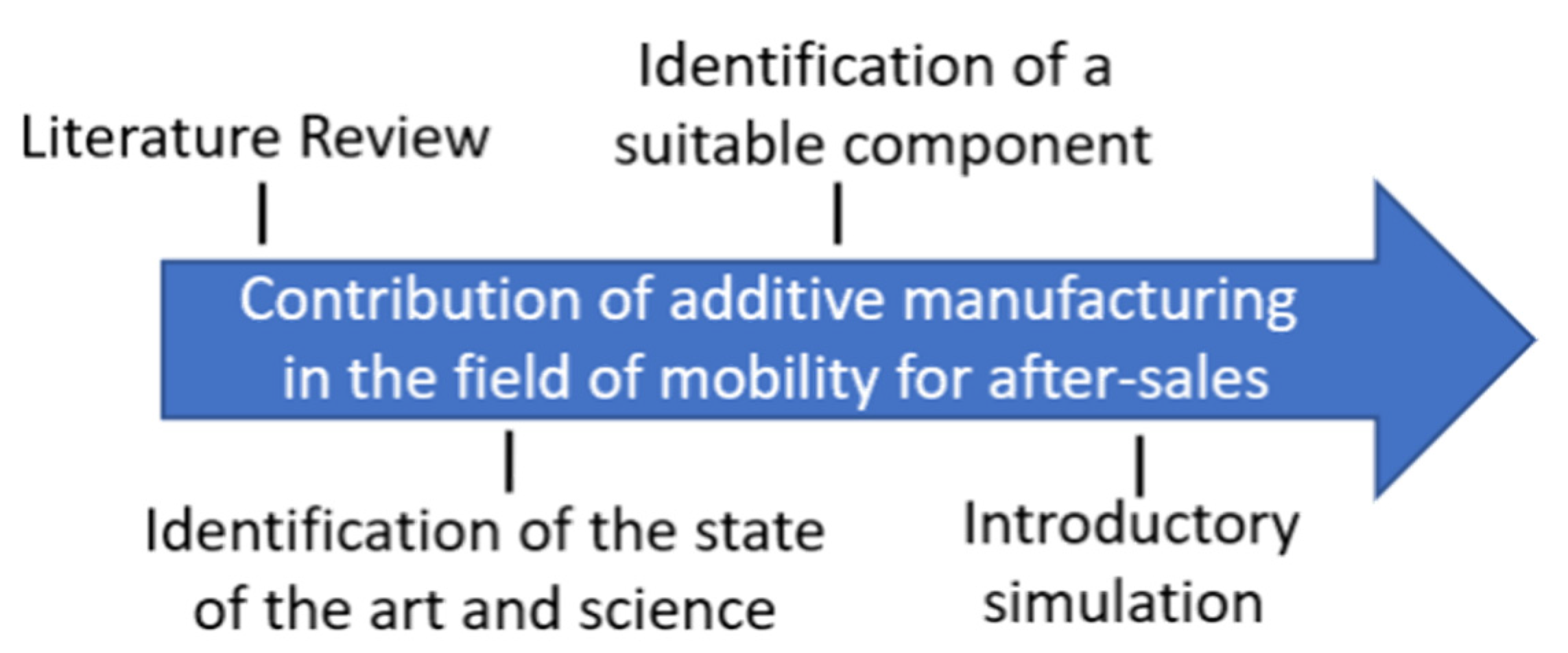 Vehicles 04 00052 g002