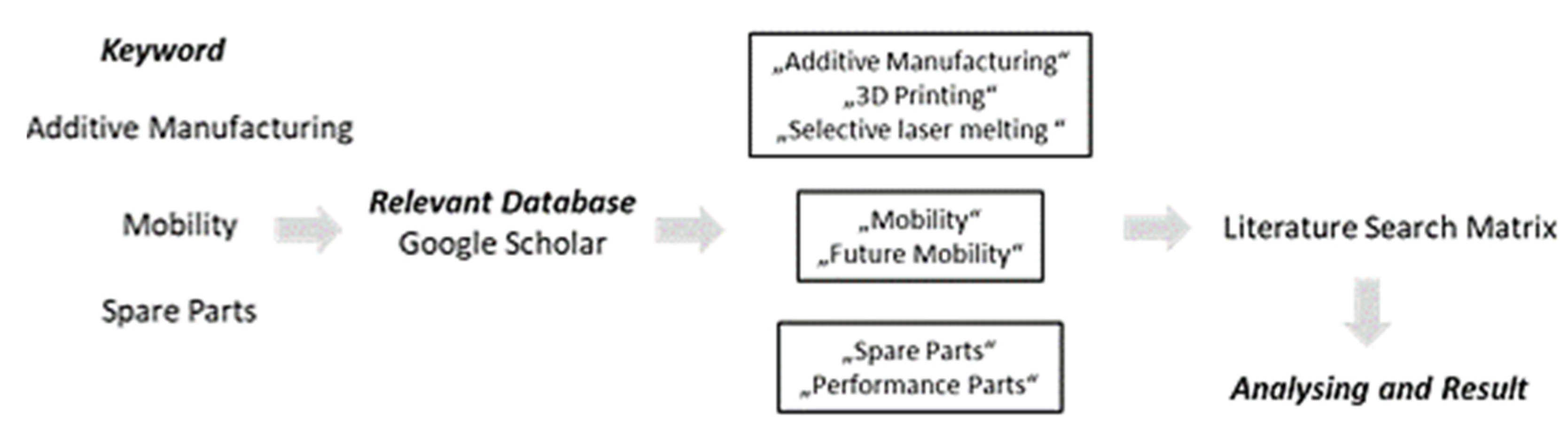 Vehicles 04 00052 g003