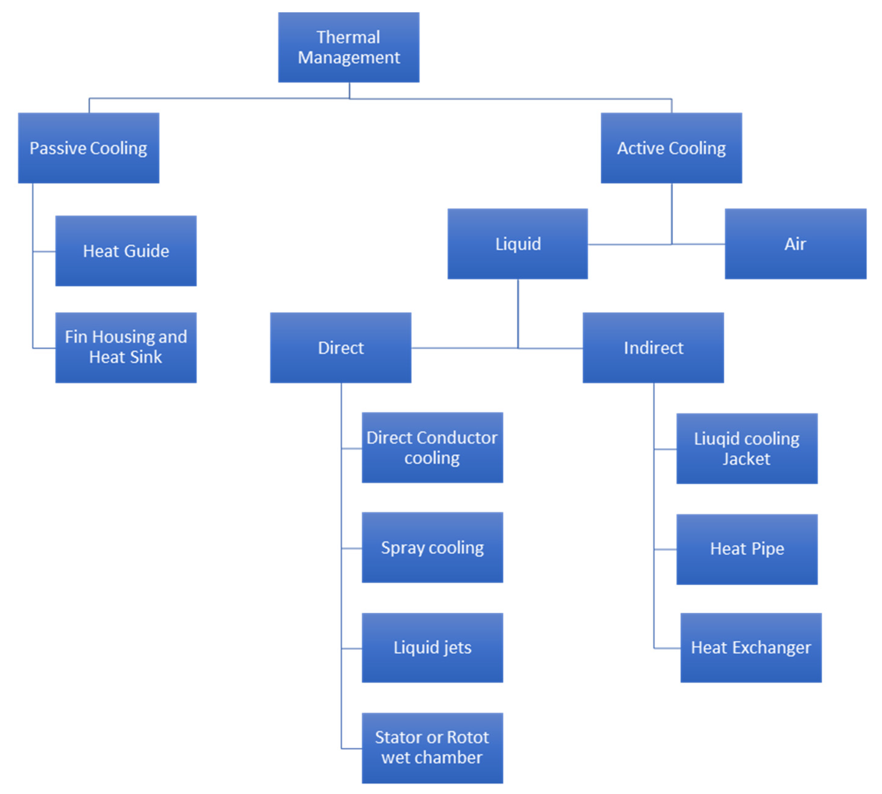 Vehicles 04 00052 g004