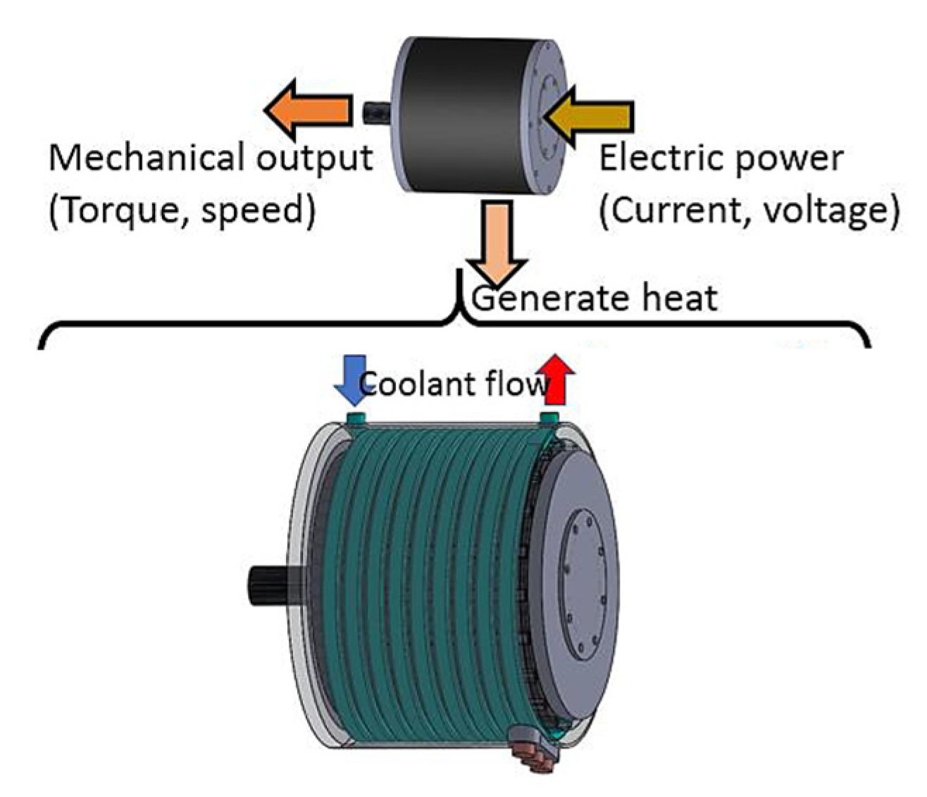 Vehicles 04 00052 g005