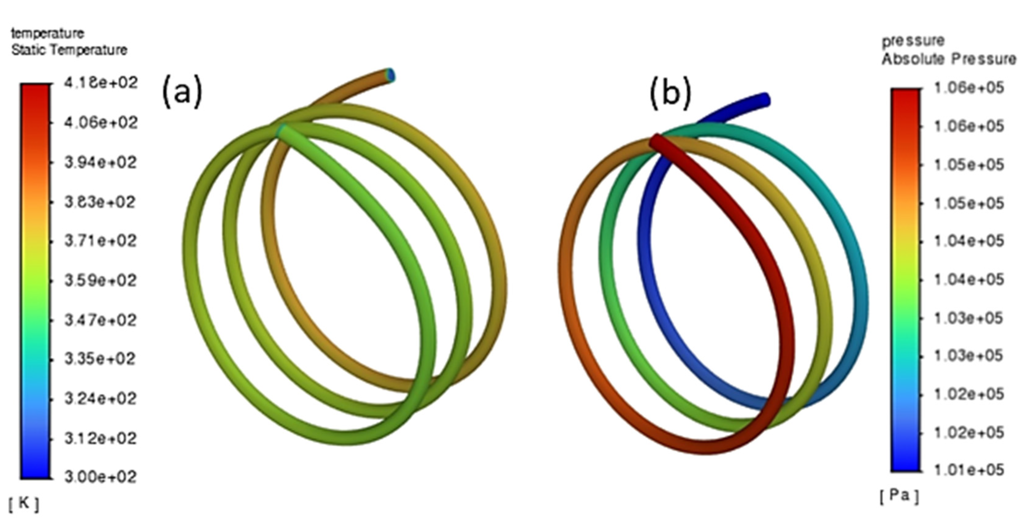 Vehicles 04 00052 g009