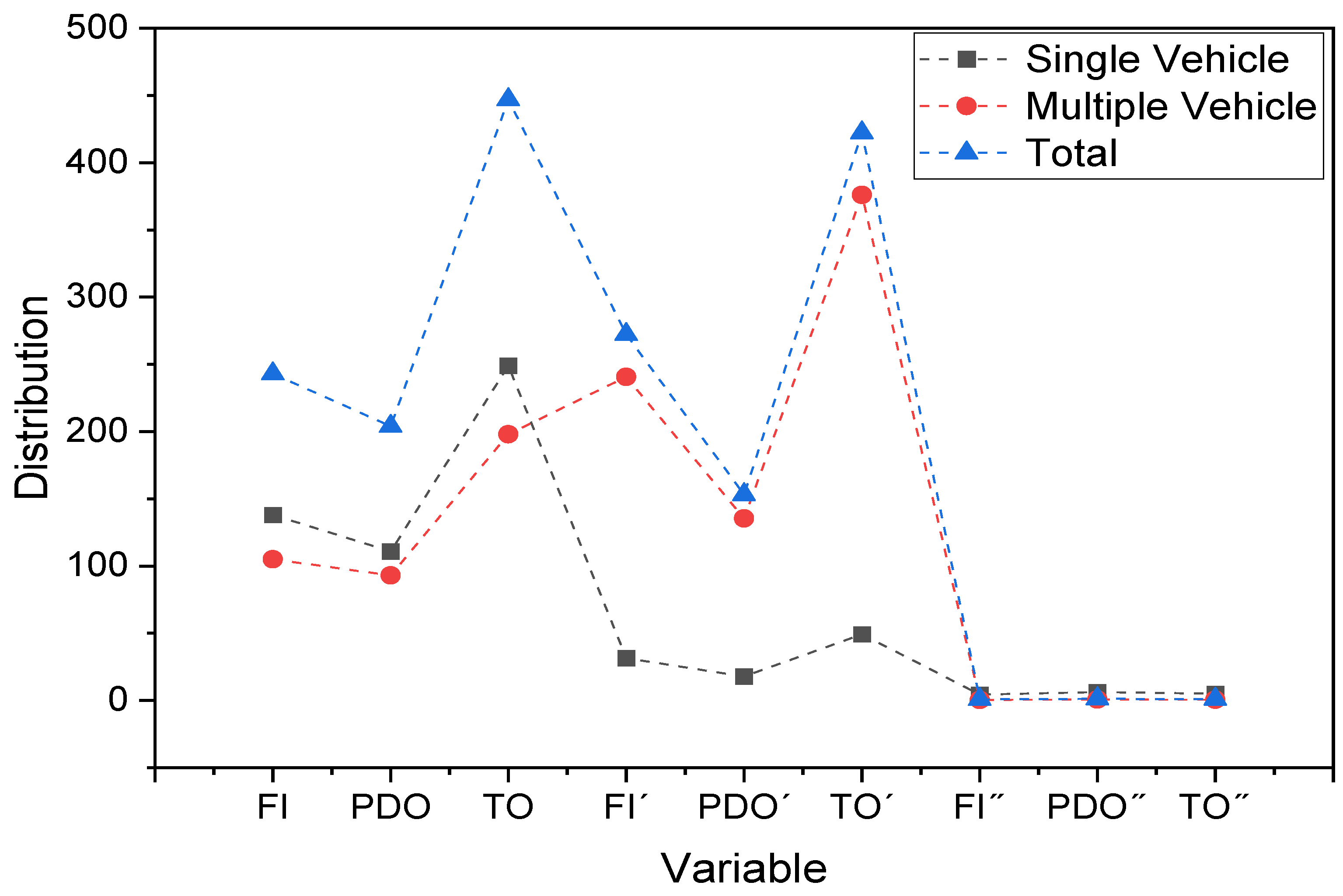 Vehicles 04 00058 g002