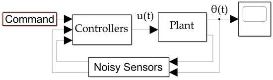 Vehicles 04 00059 g0a1