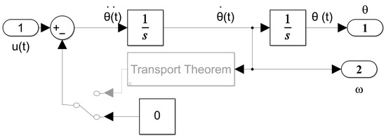 Vehicles 04 00059 g0a3