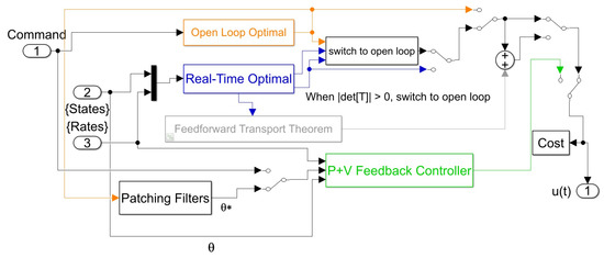 Vehicles 04 00059 g0a4