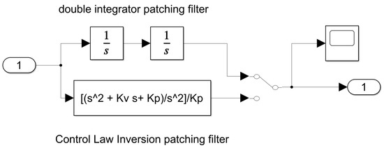 Vehicles 04 00059 g0a7