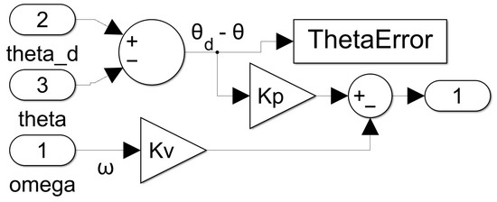 Vehicles 04 00059 g0a8