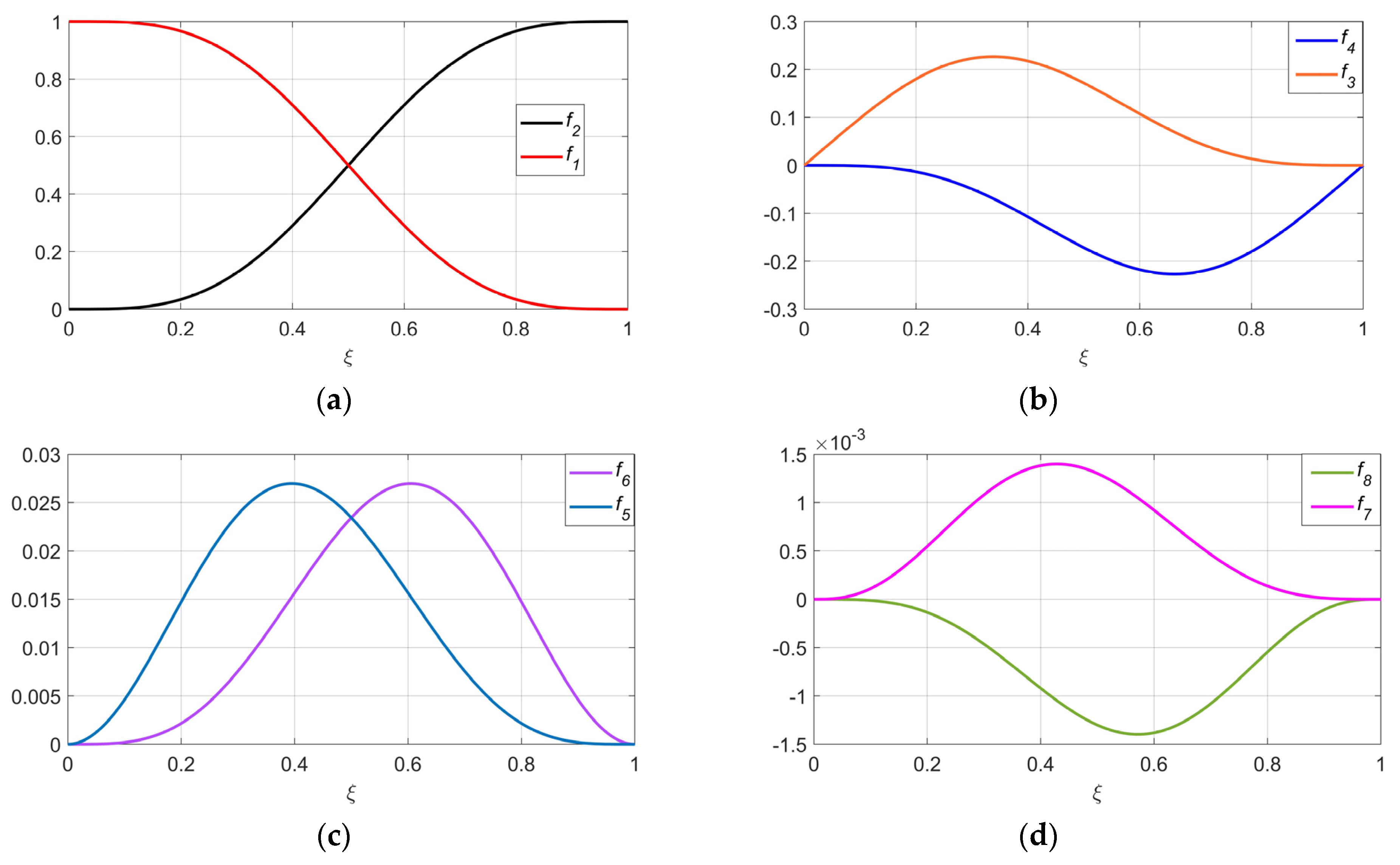 Vehicles 04 00060 g001 Vehicles 04 00060 g001