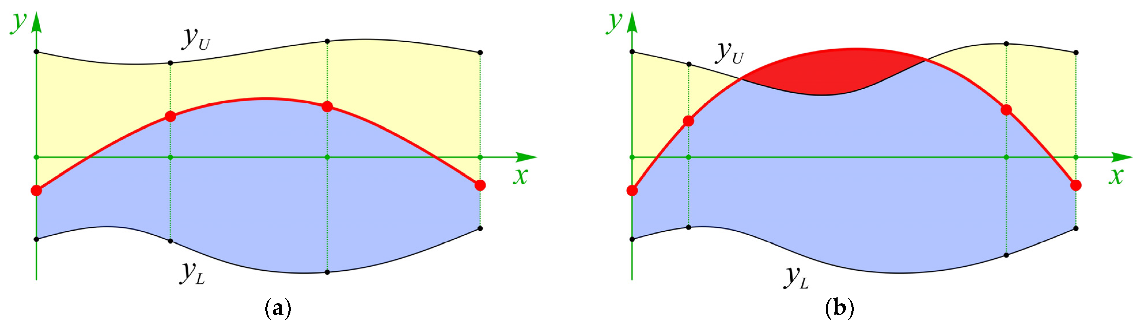 Vehicles 04 00060 g002 Vehicles 04 00060 g002