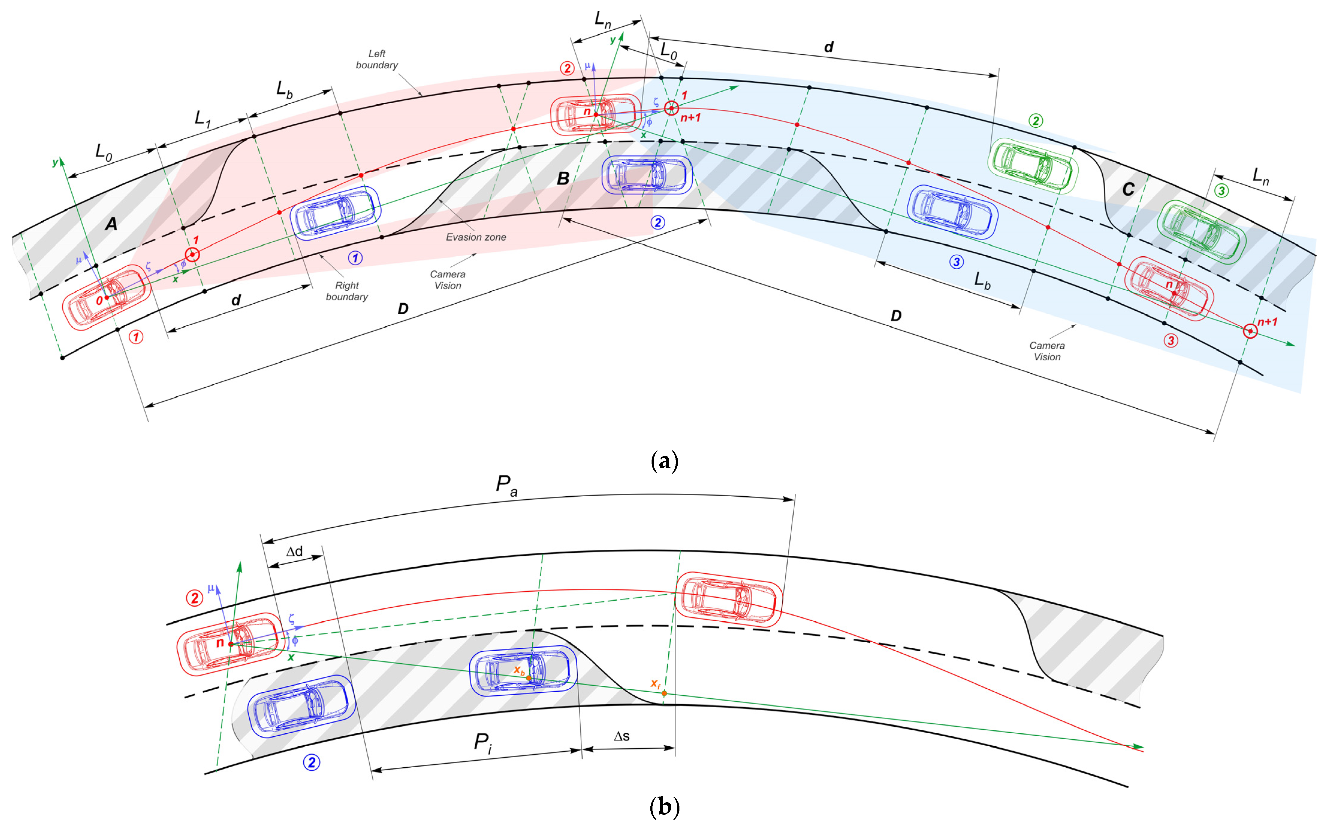 Vehicles 04 00060 g003 Vehicles 04 00060 g003