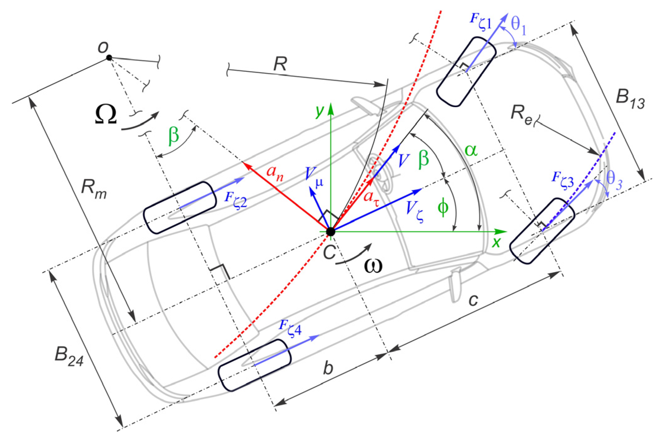 Vehicles 04 00060 g004 Vehicles 04 00060 g004