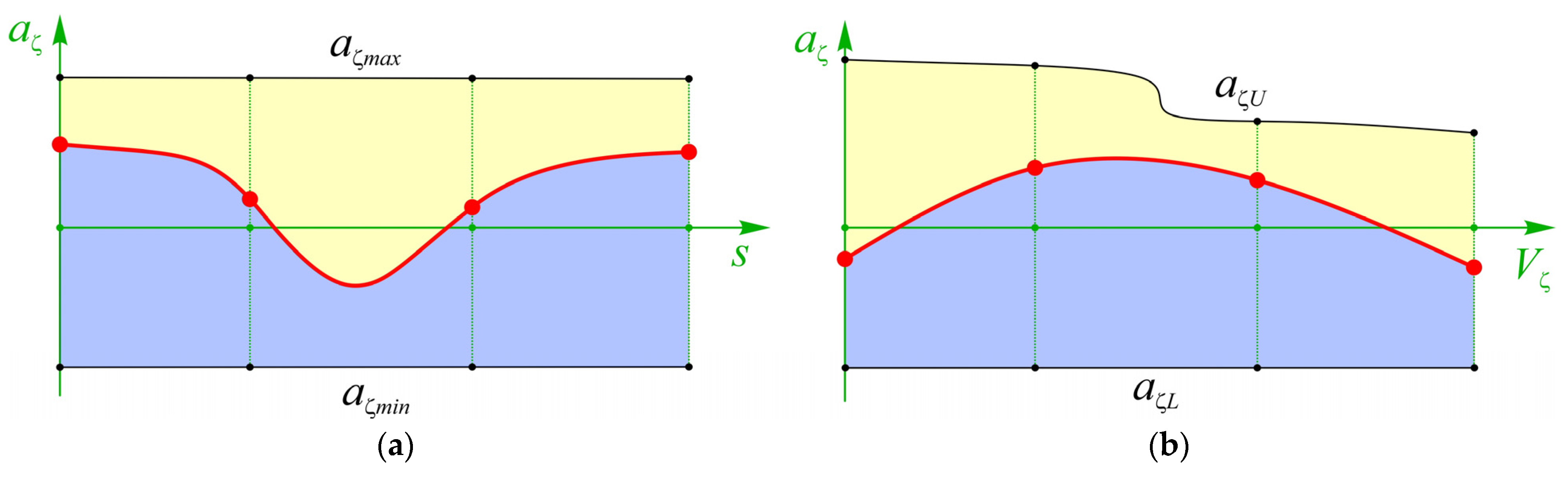 Vehicles 04 00060 g005 Vehicles 04 00060 g005
