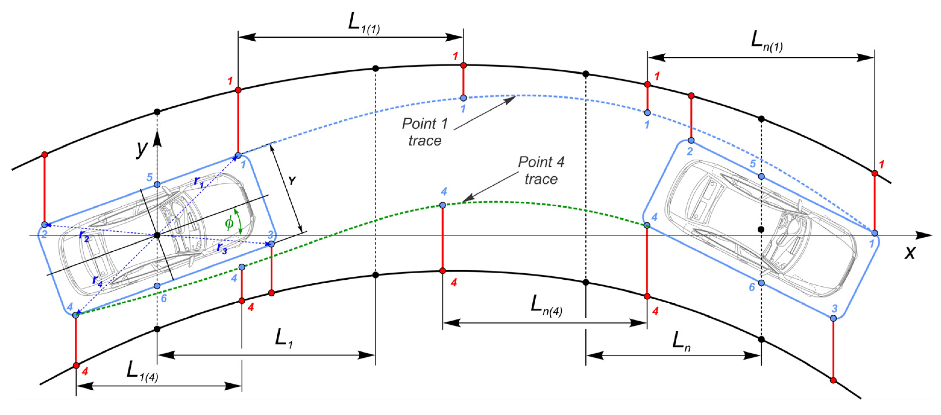 Vehicles 04 00060 g006 Vehicles 04 00060 g006