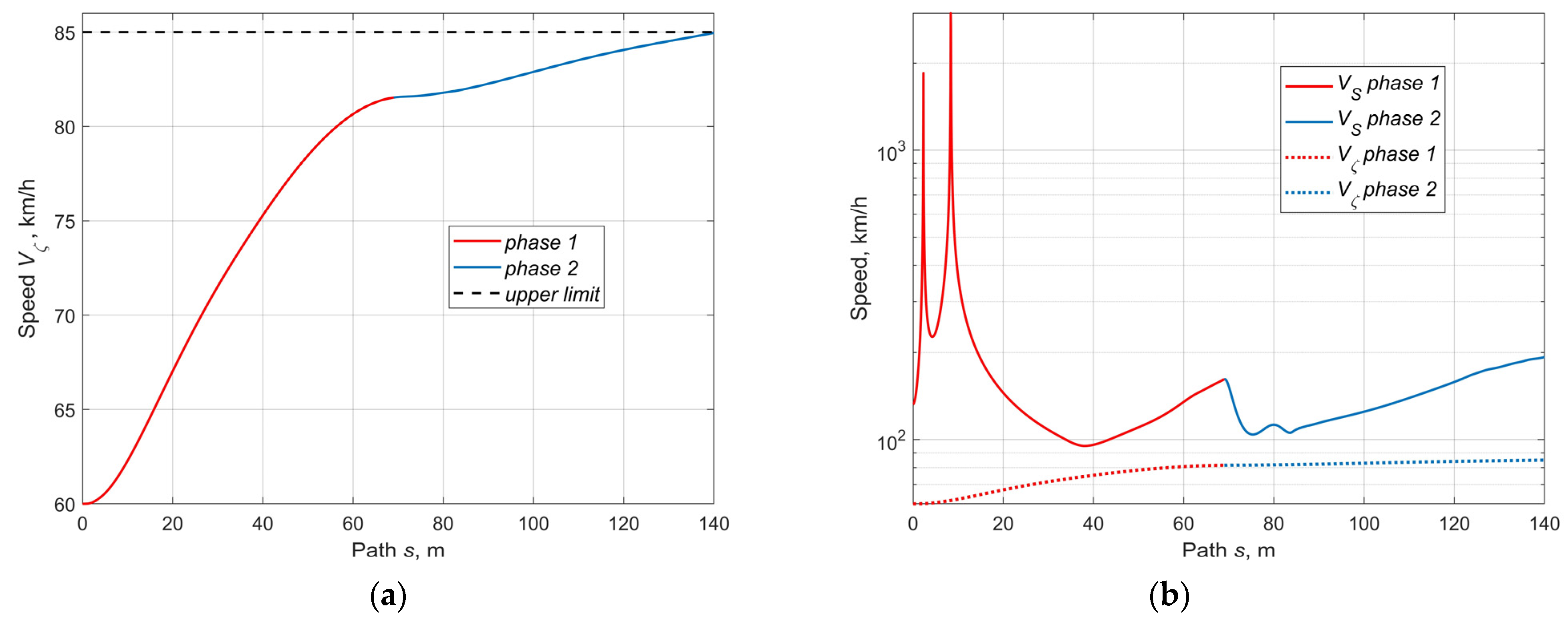 Vehicles 04 00060 g008a Vehicles 04 00060 g008a