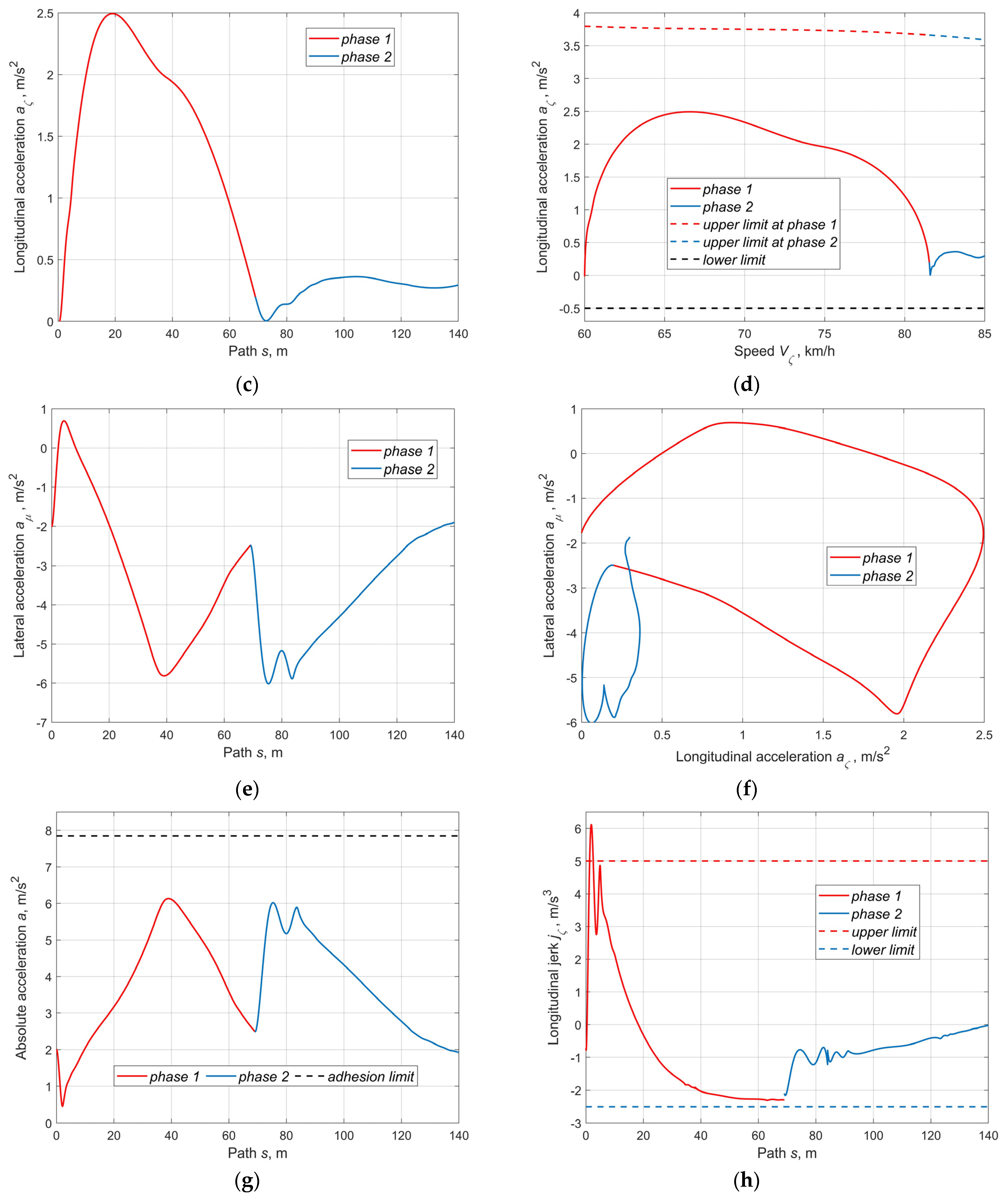 Vehicles 04 00060 g008b Vehicles 04 00060 g008b