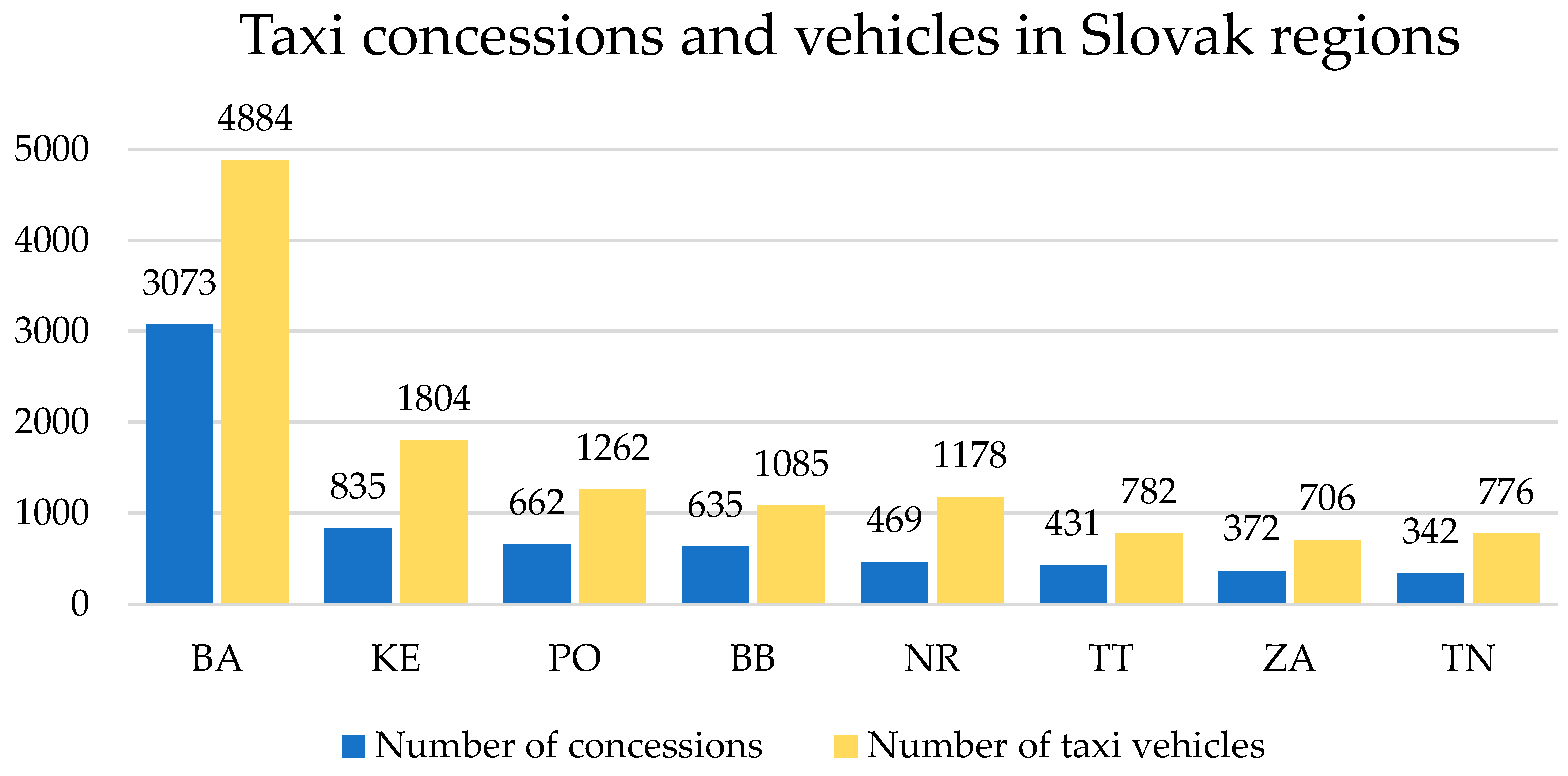 Vehicles 04 00061 g001
