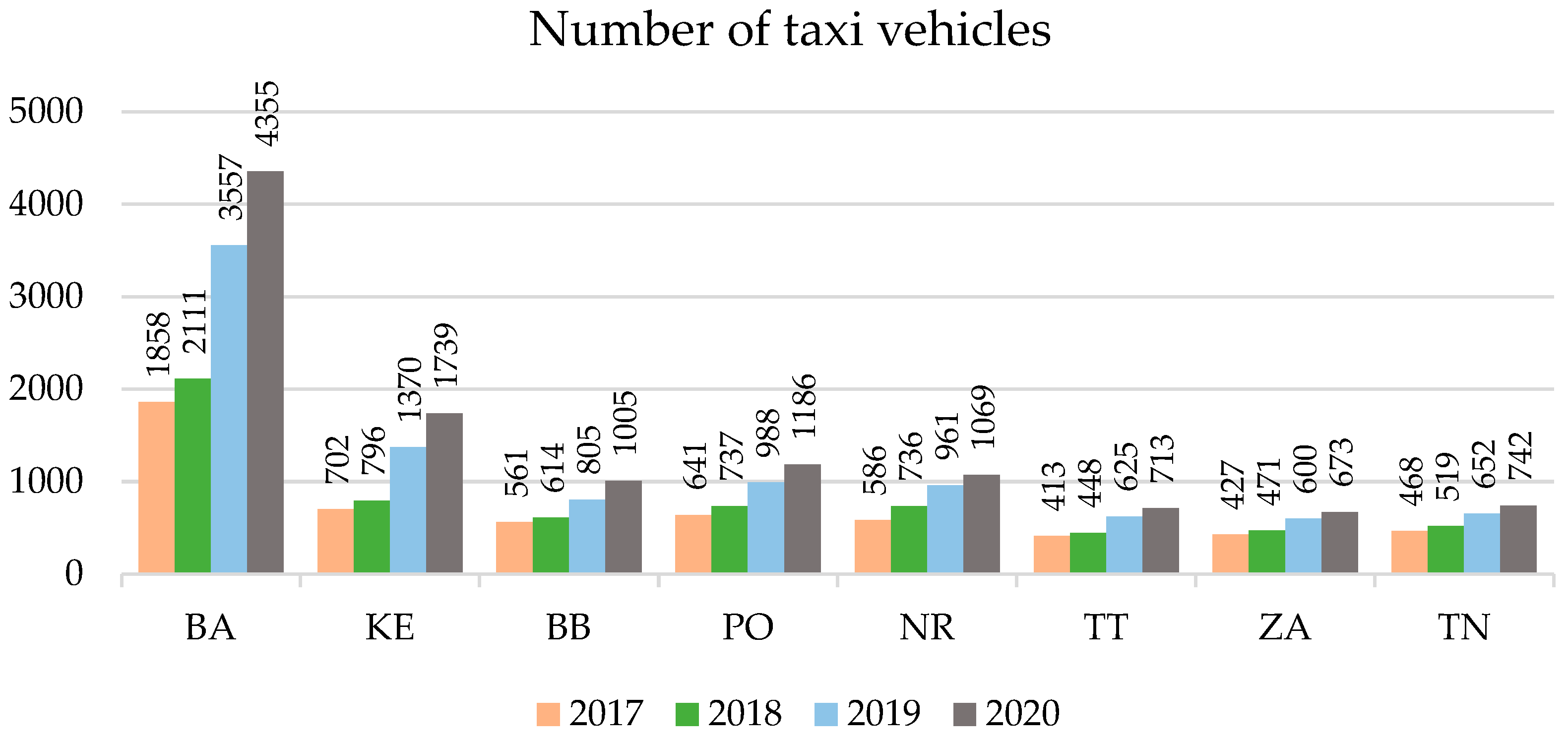 Vehicles 04 00061 g002