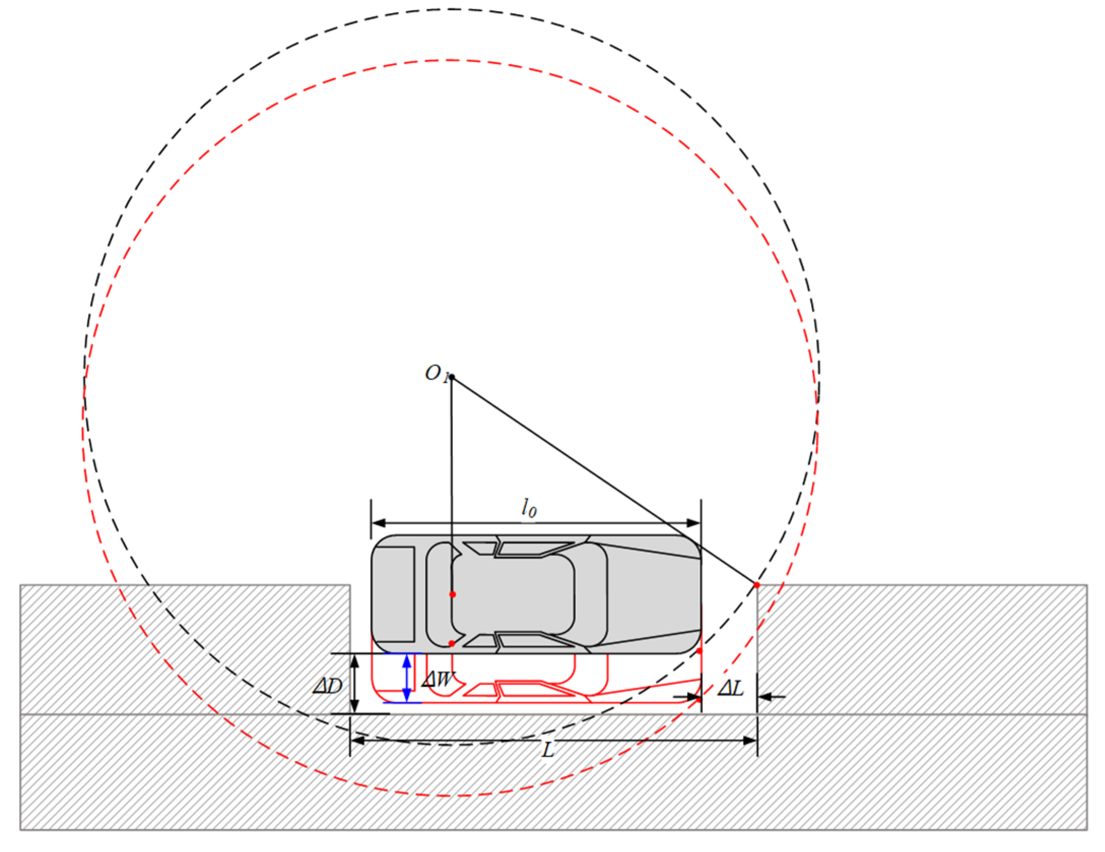 Vehicles 04 00063 g009