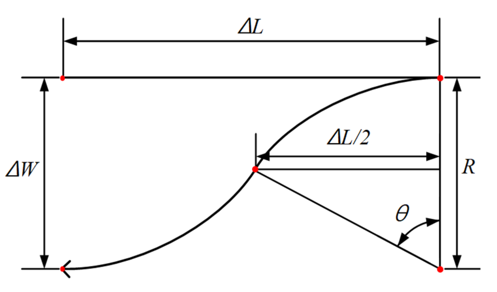 Vehicles 04 00063 g010