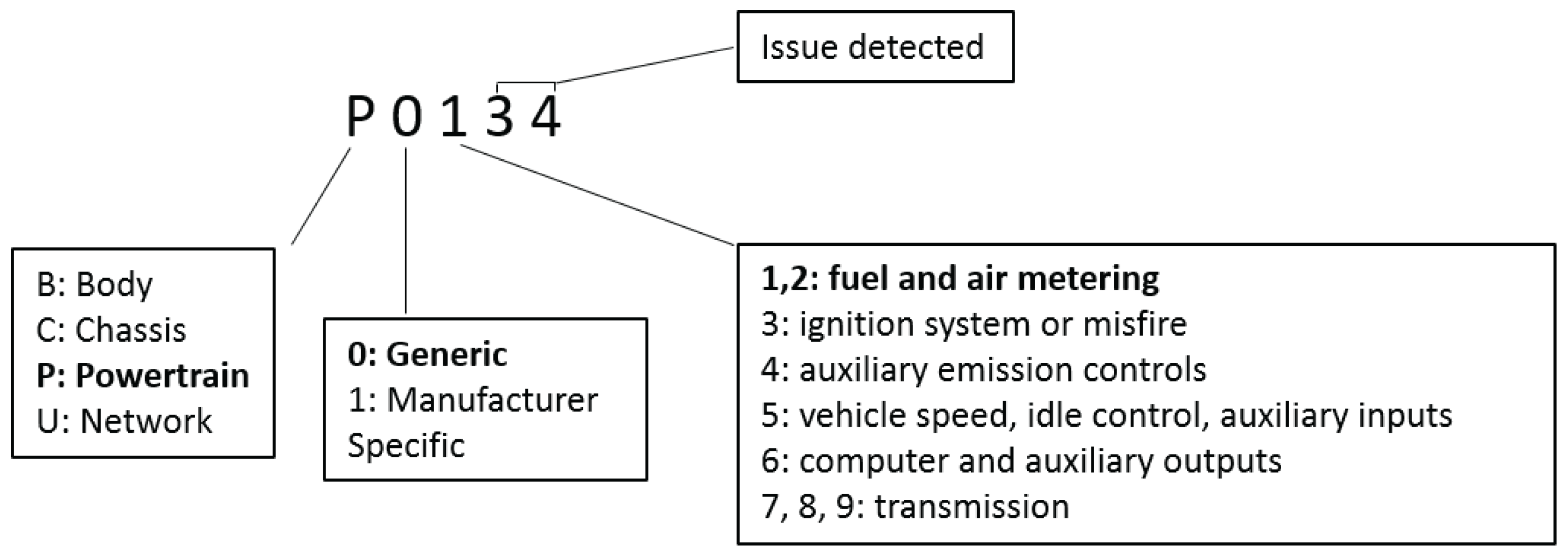 Vehicles 04 00064 g003