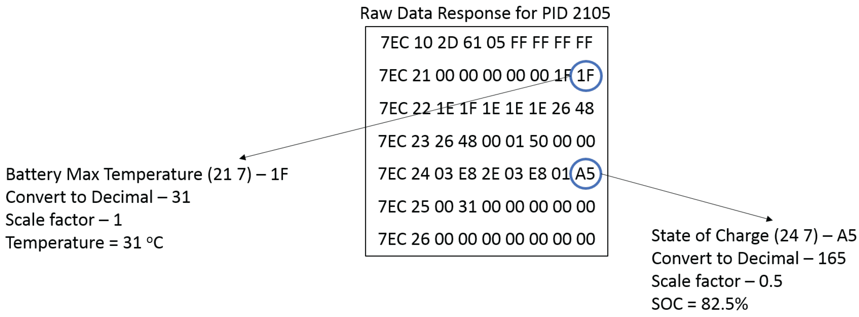 Vehicles 04 00064 g008