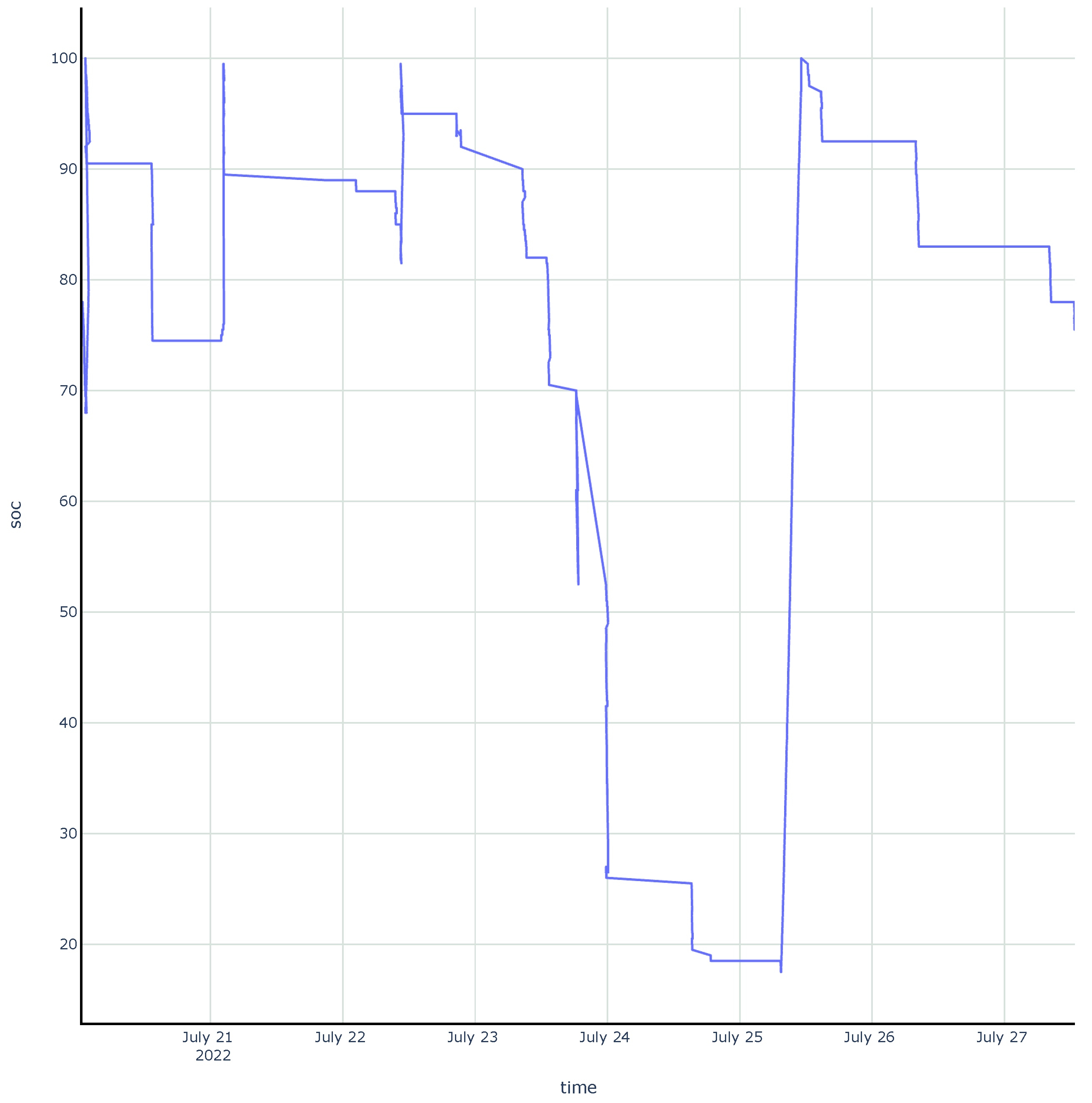 Vehicles 04 00064 g010