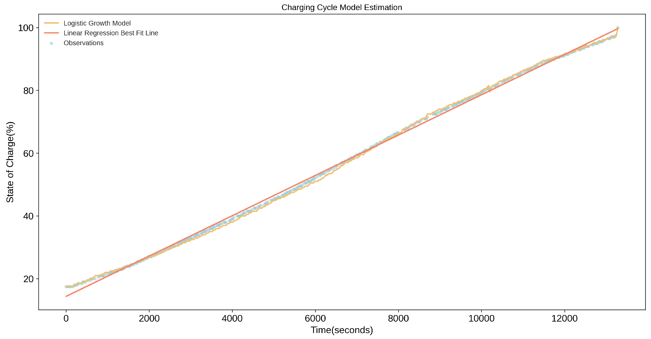 Vehicles 04 00064 g011