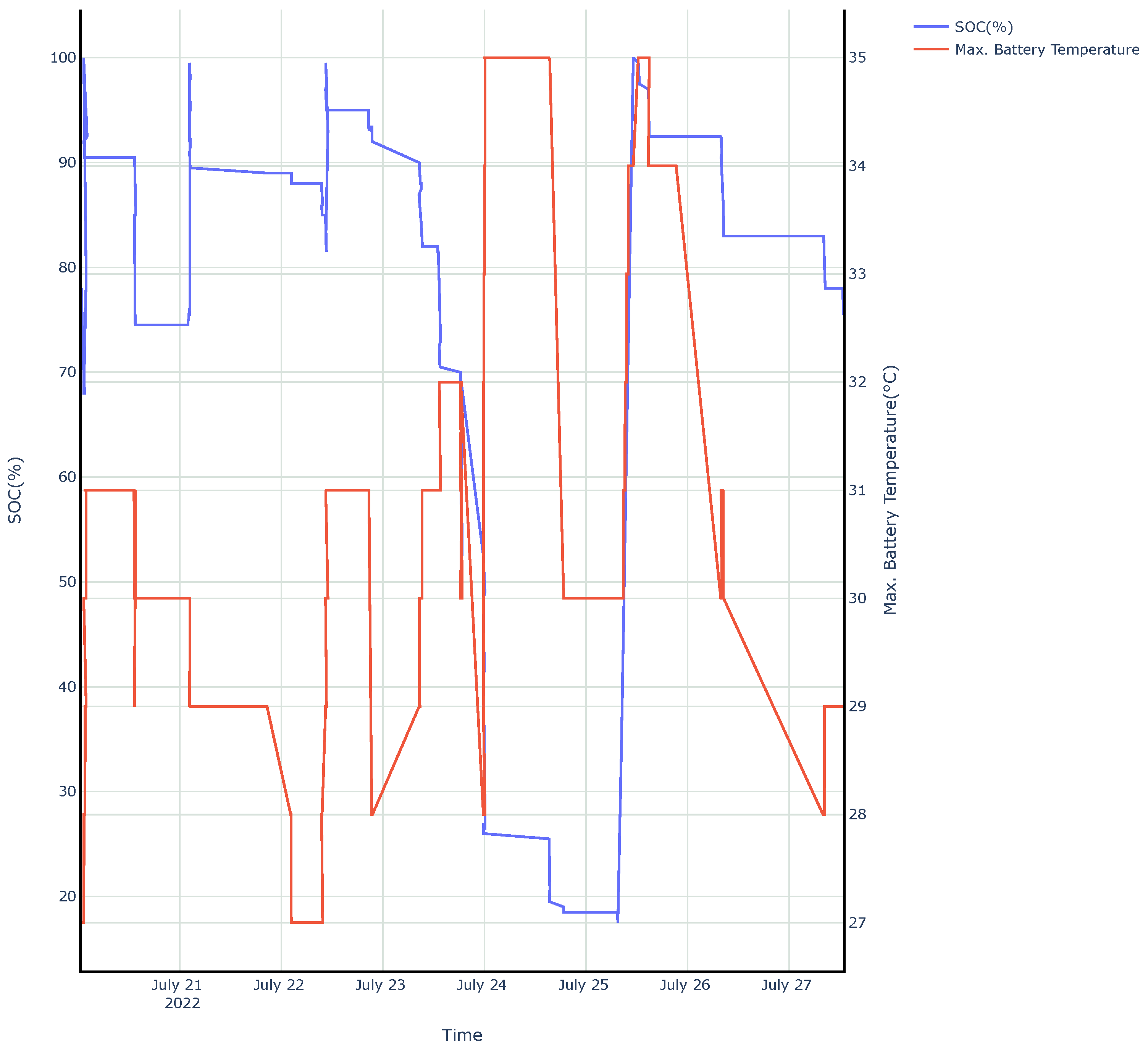 Vehicles 04 00064 g014
