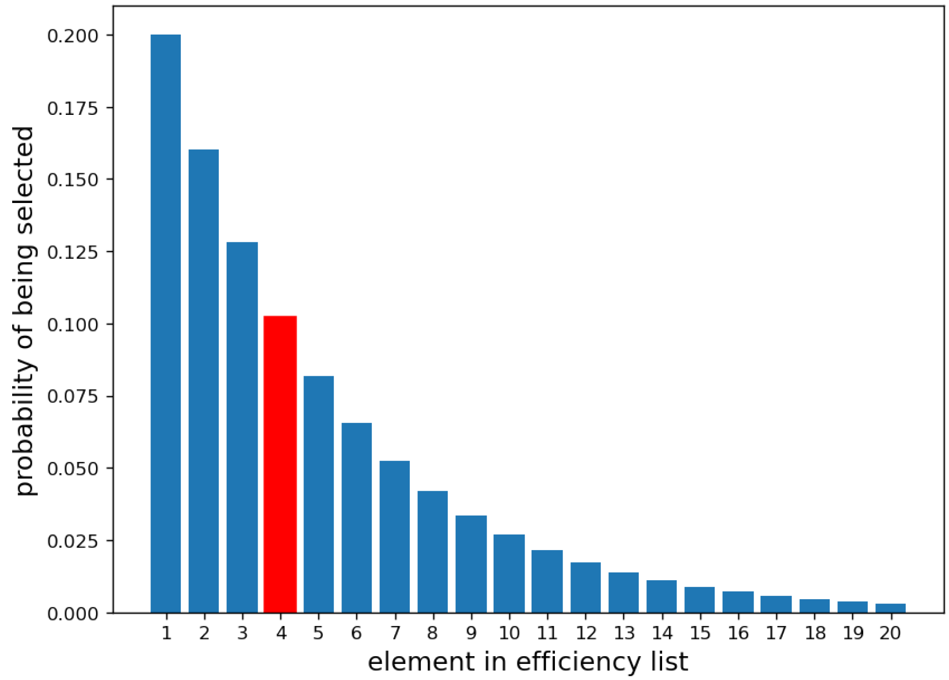 Vehicles 04 00065 g002 Vehicles 04 00065 g002