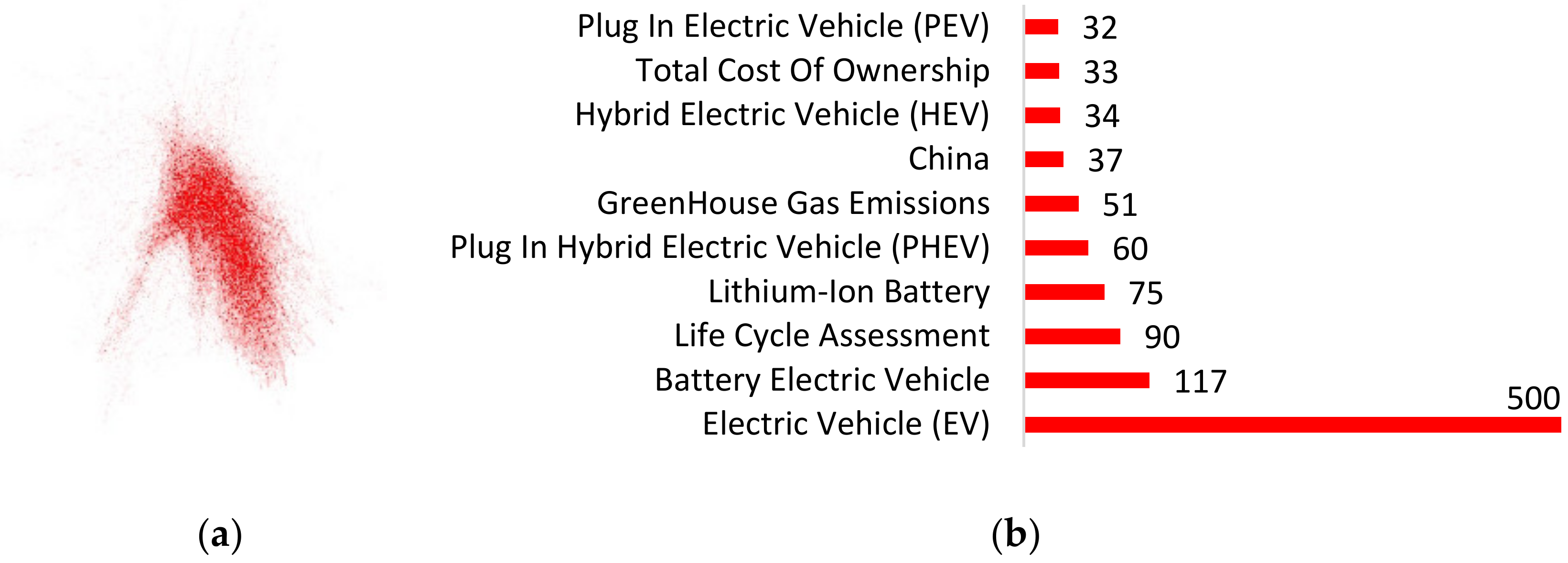 Vehicles 04 00066 g007