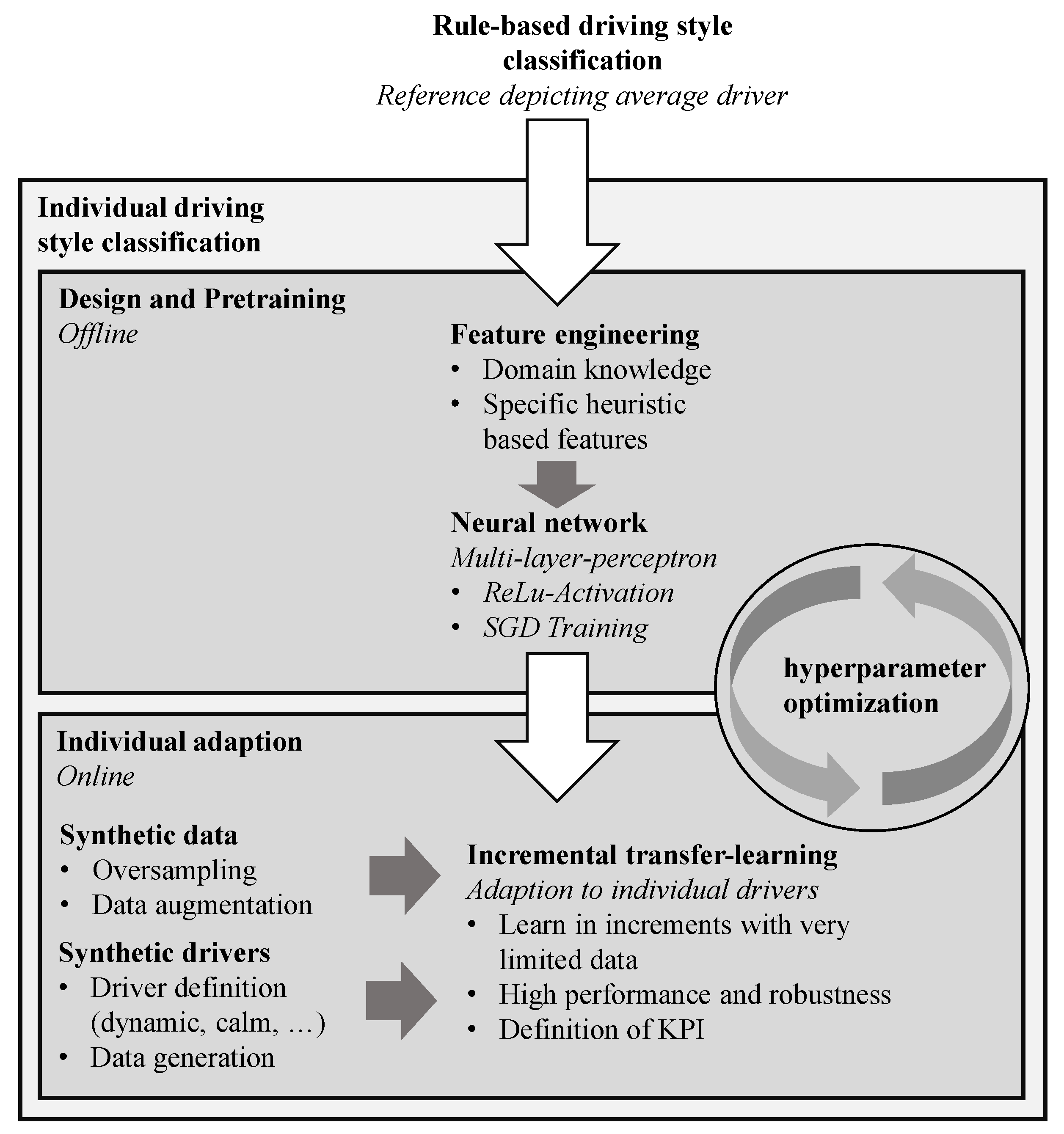Vehicles 04 00069 g001