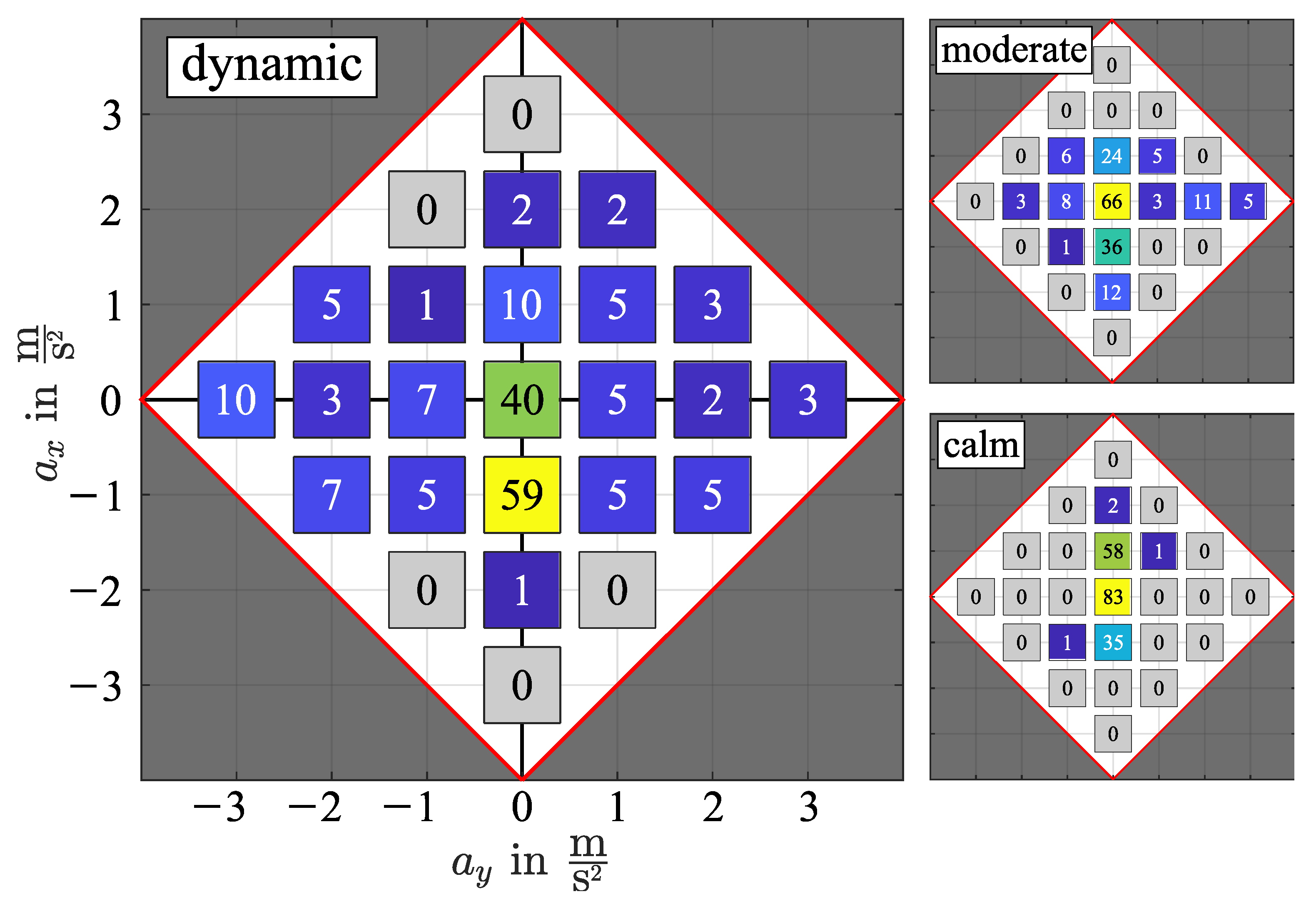 Vehicles 04 00069 g002