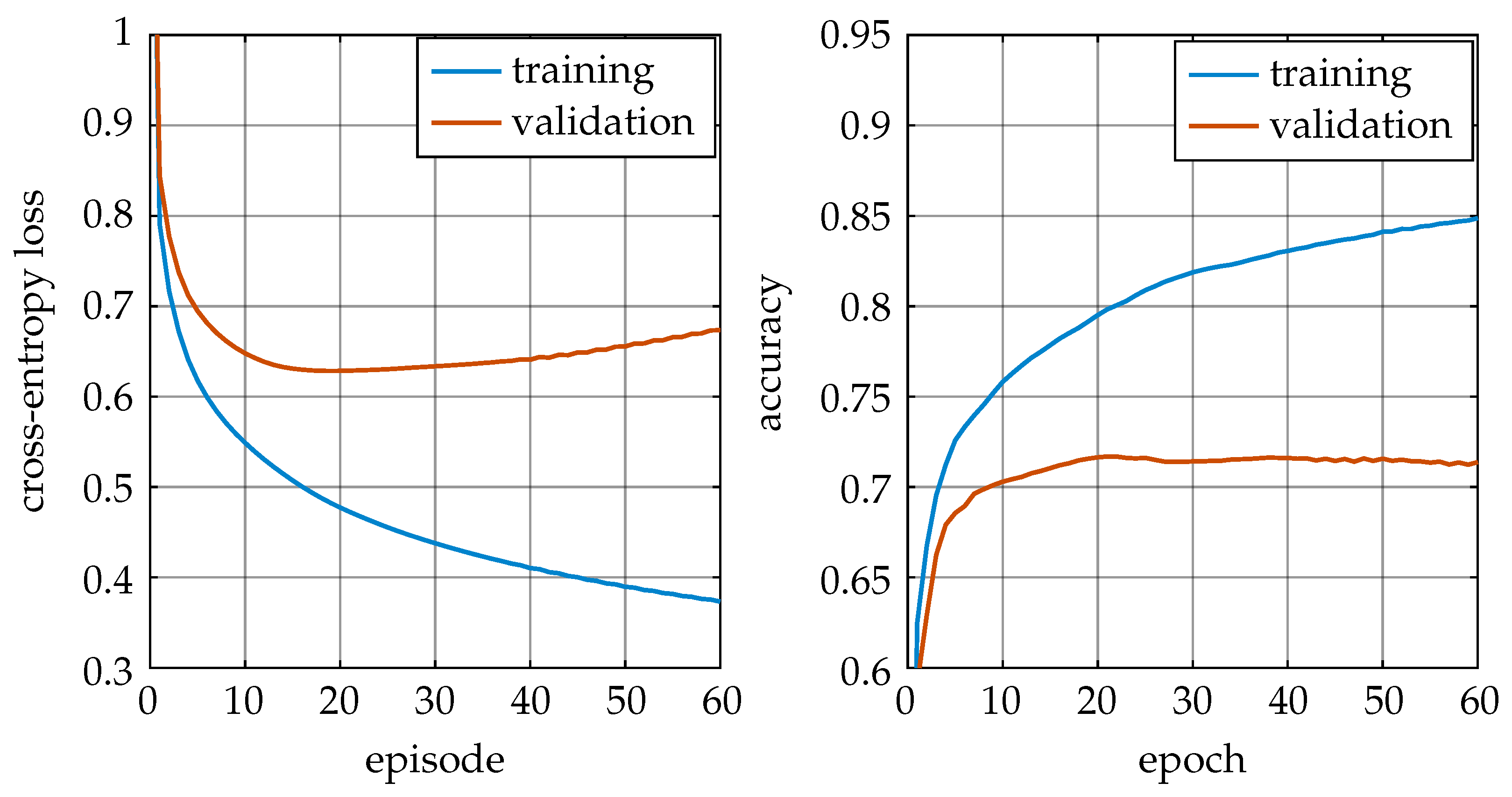 Vehicles 04 00069 g003