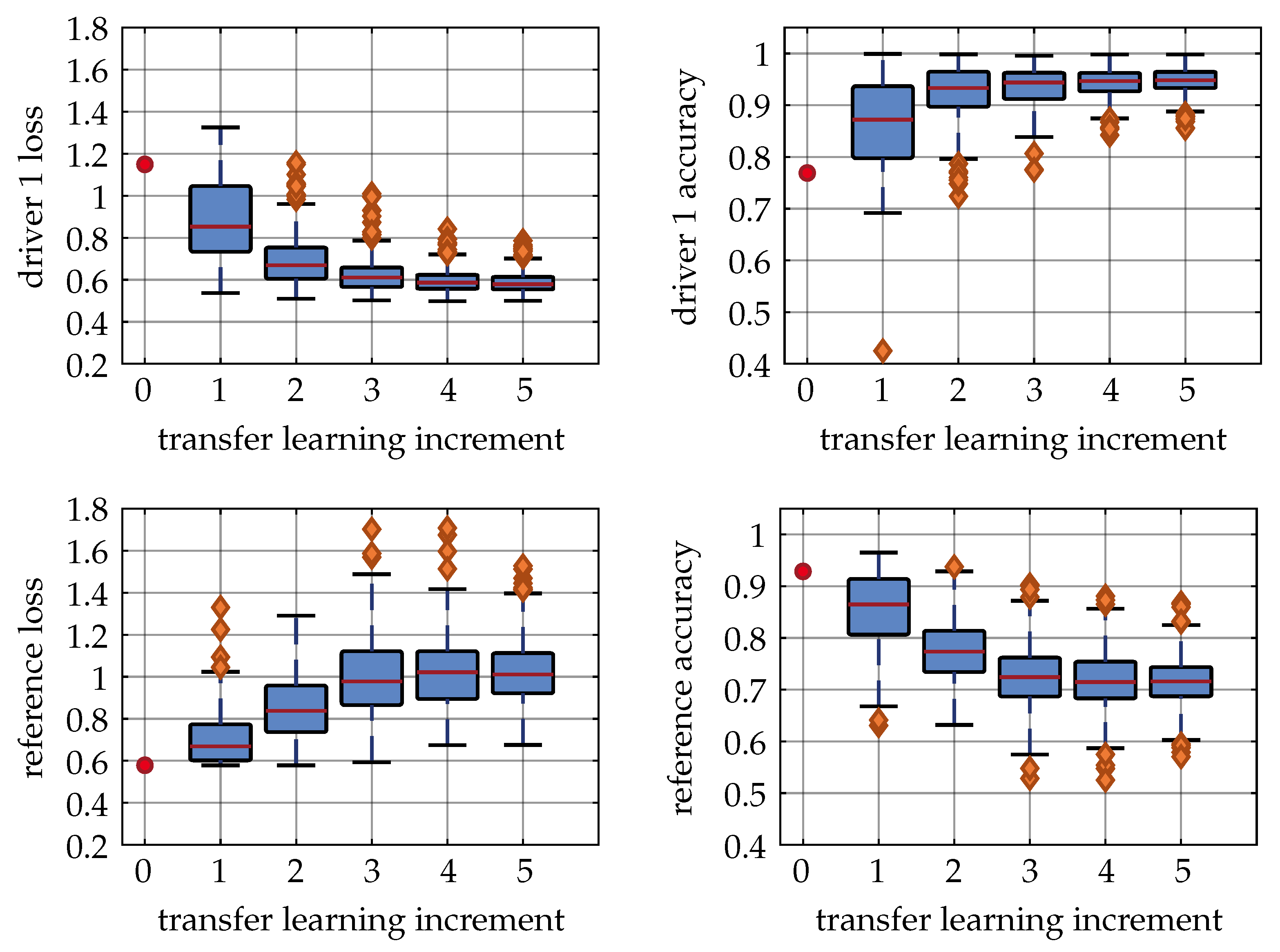 Vehicles 04 00069 g008