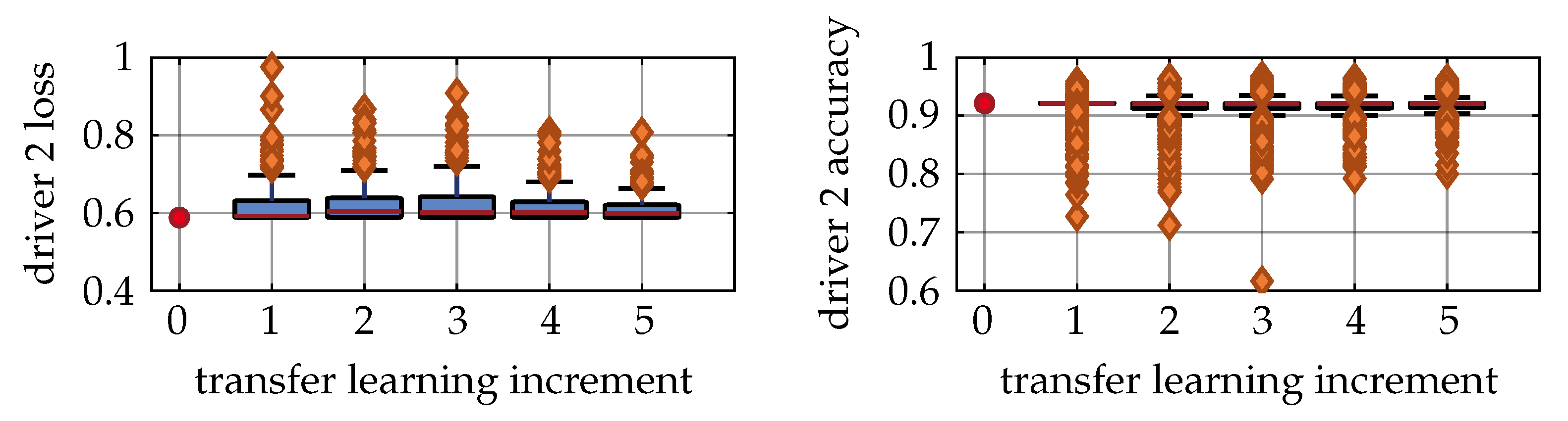 Vehicles 04 00069 g009