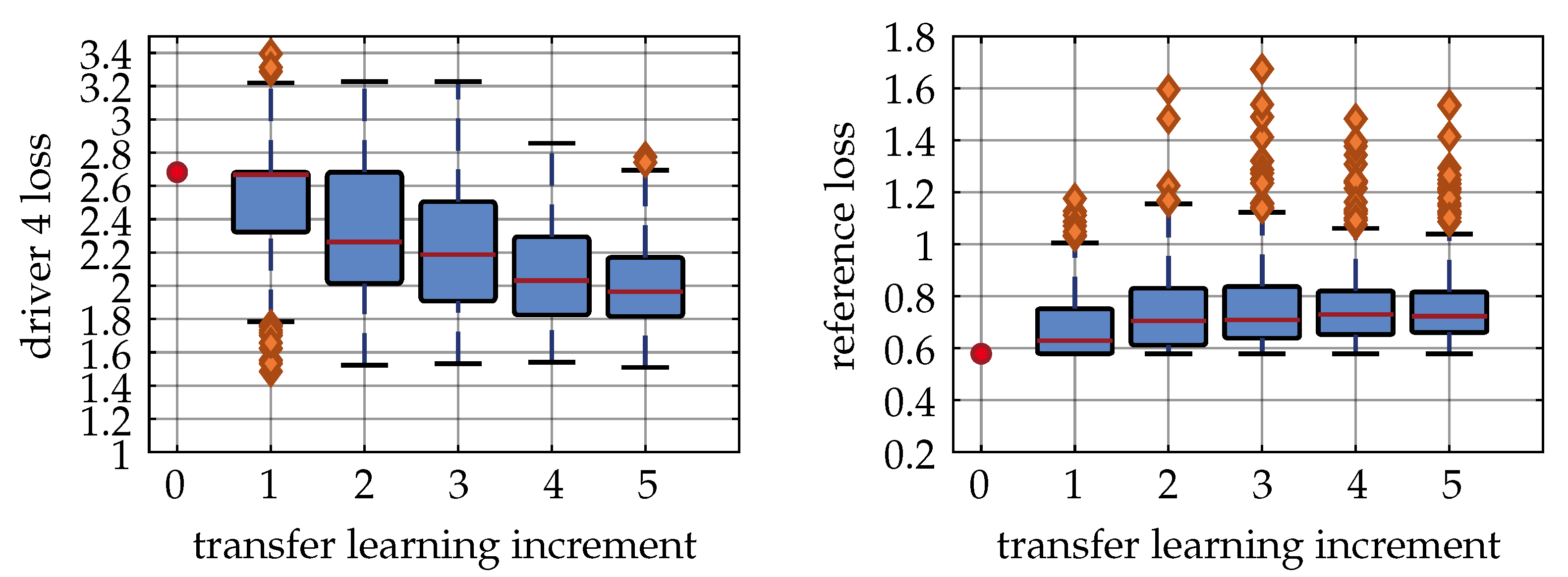 Vehicles 04 00069 g011