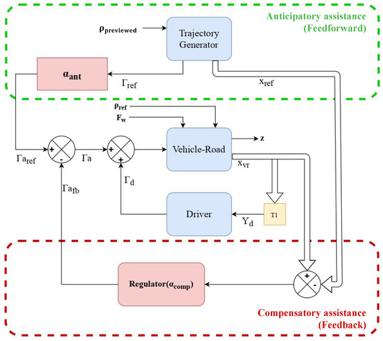 Vehicles 04 00074 g002