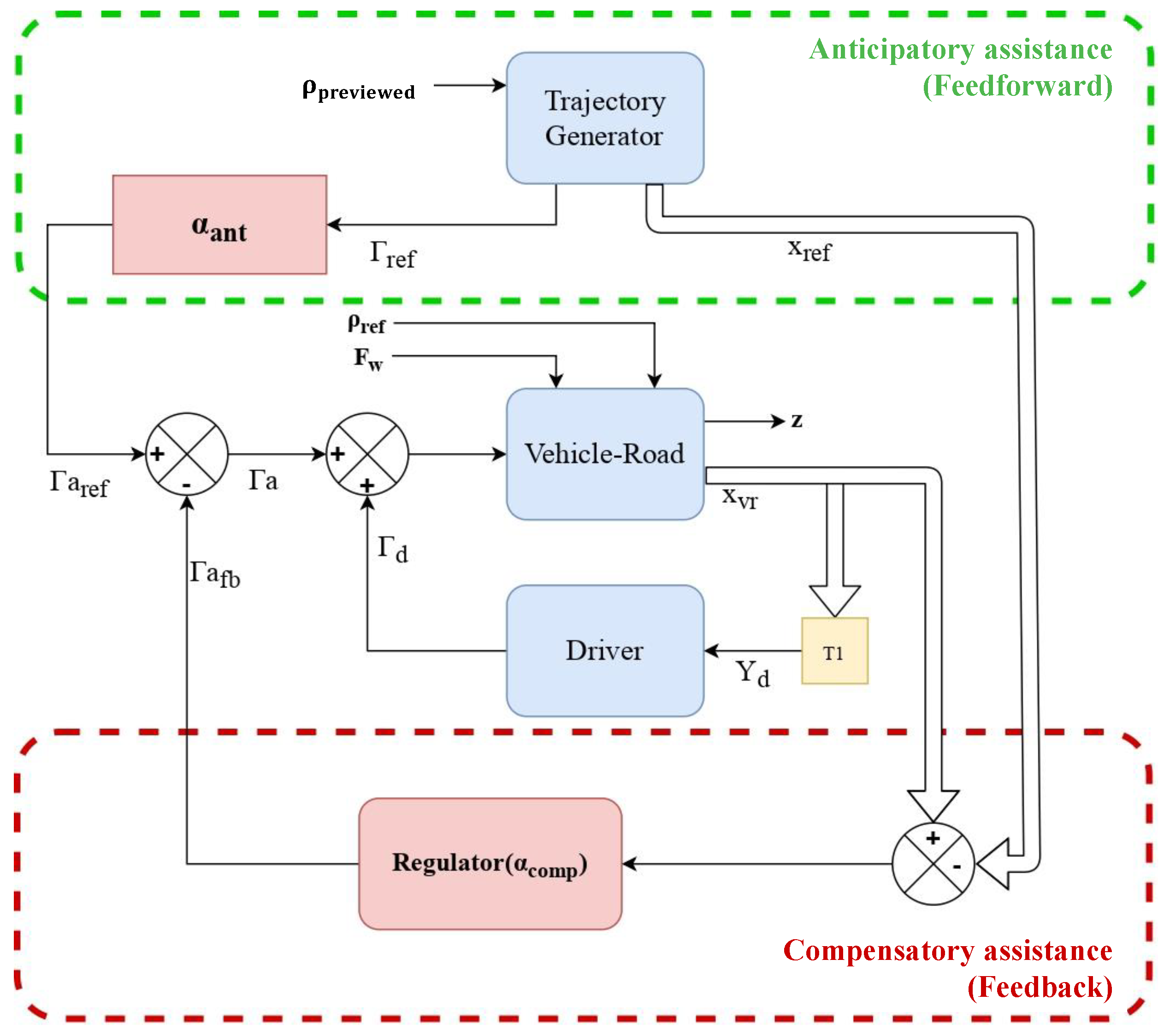 Vehicles 04 00074 g002