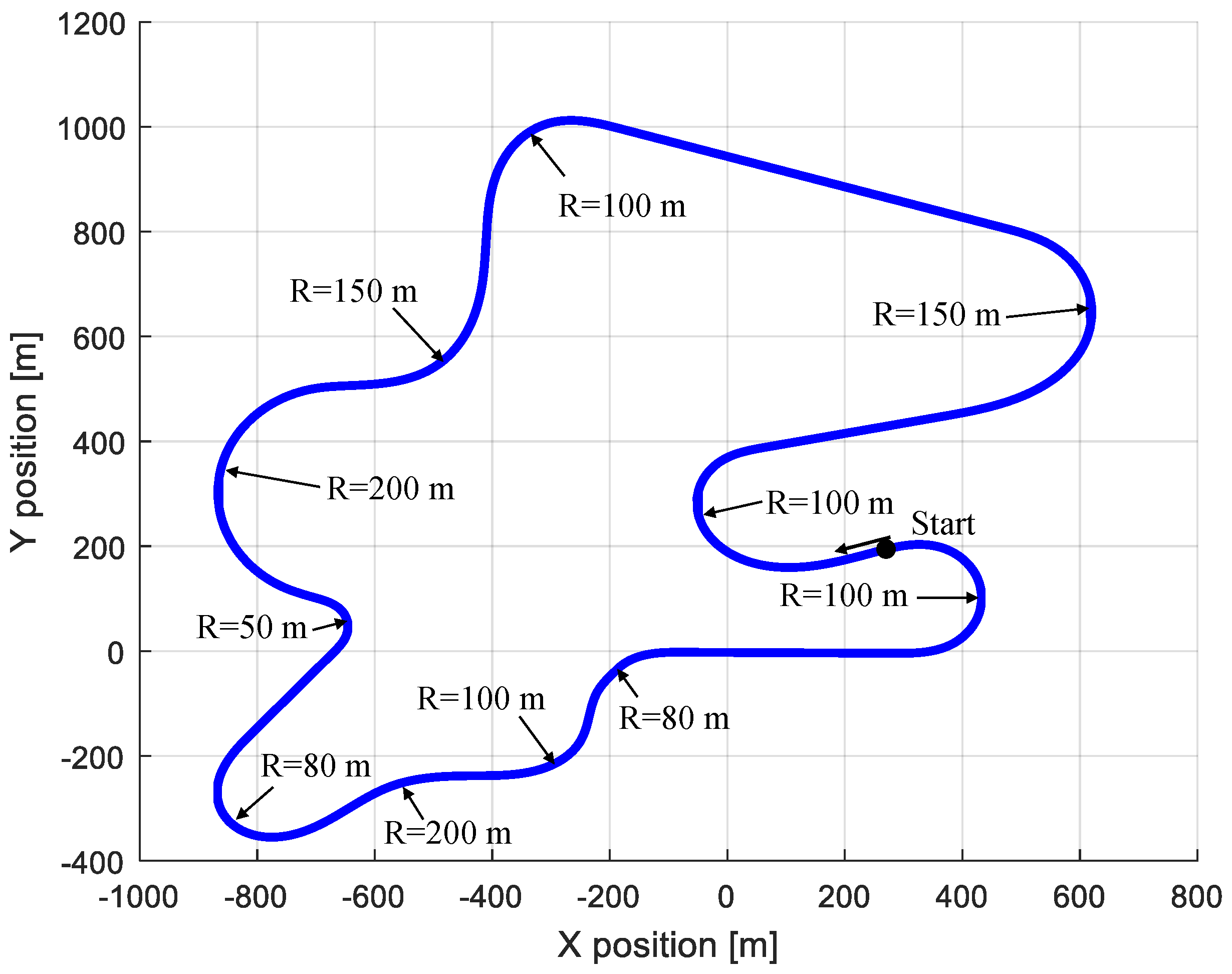 Vehicles 04 00074 g003