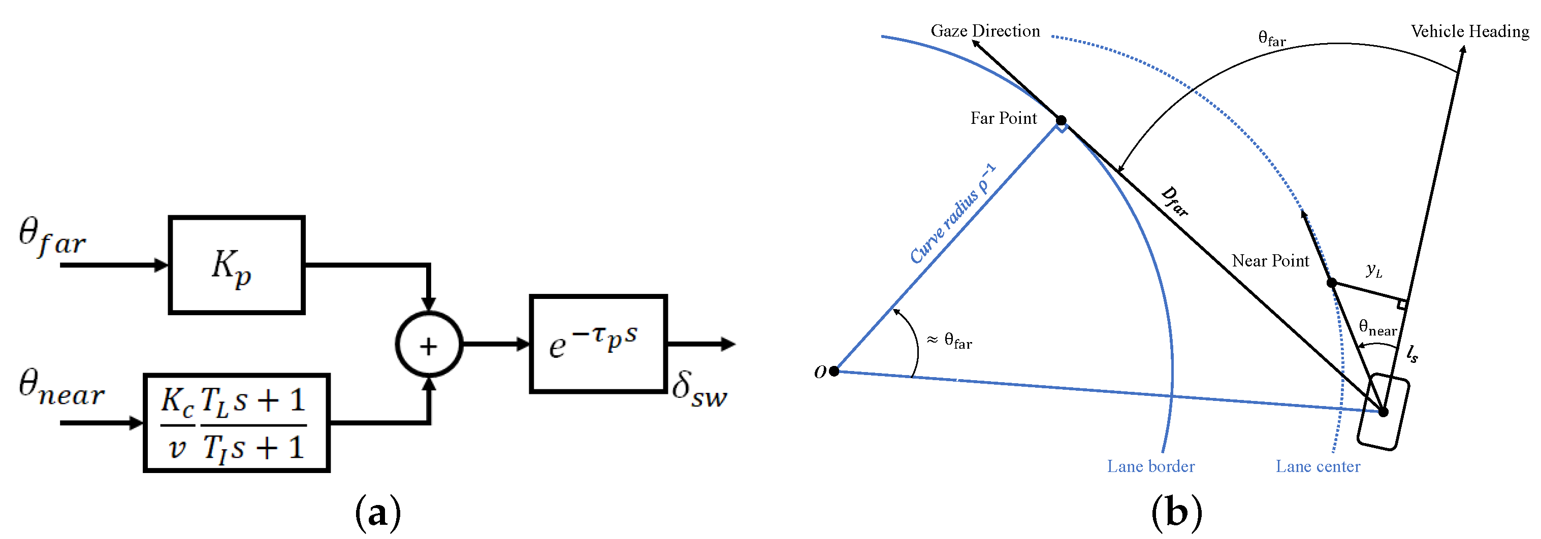 Vehicles 04 00074 g004
