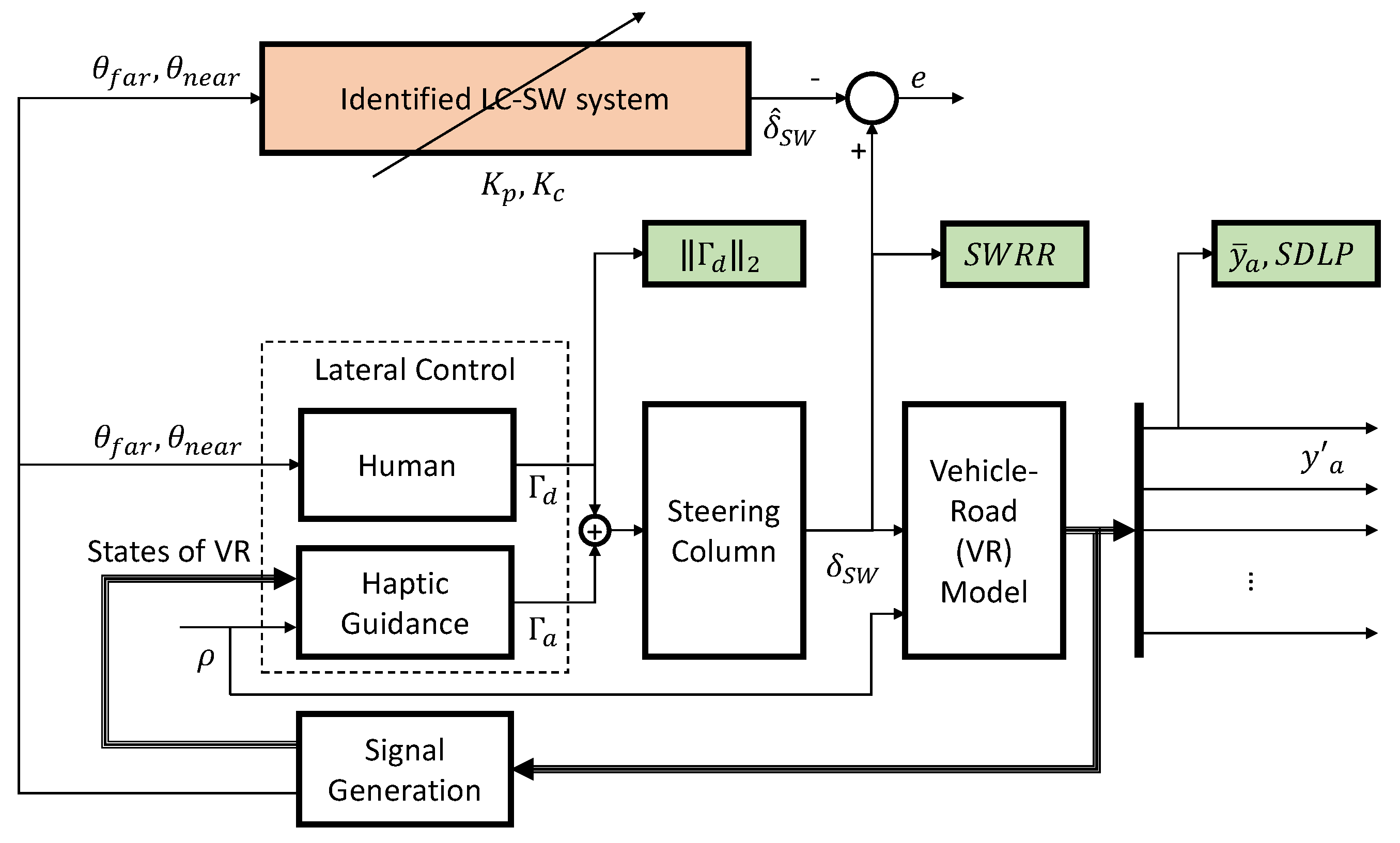 Vehicles 04 00074 g005