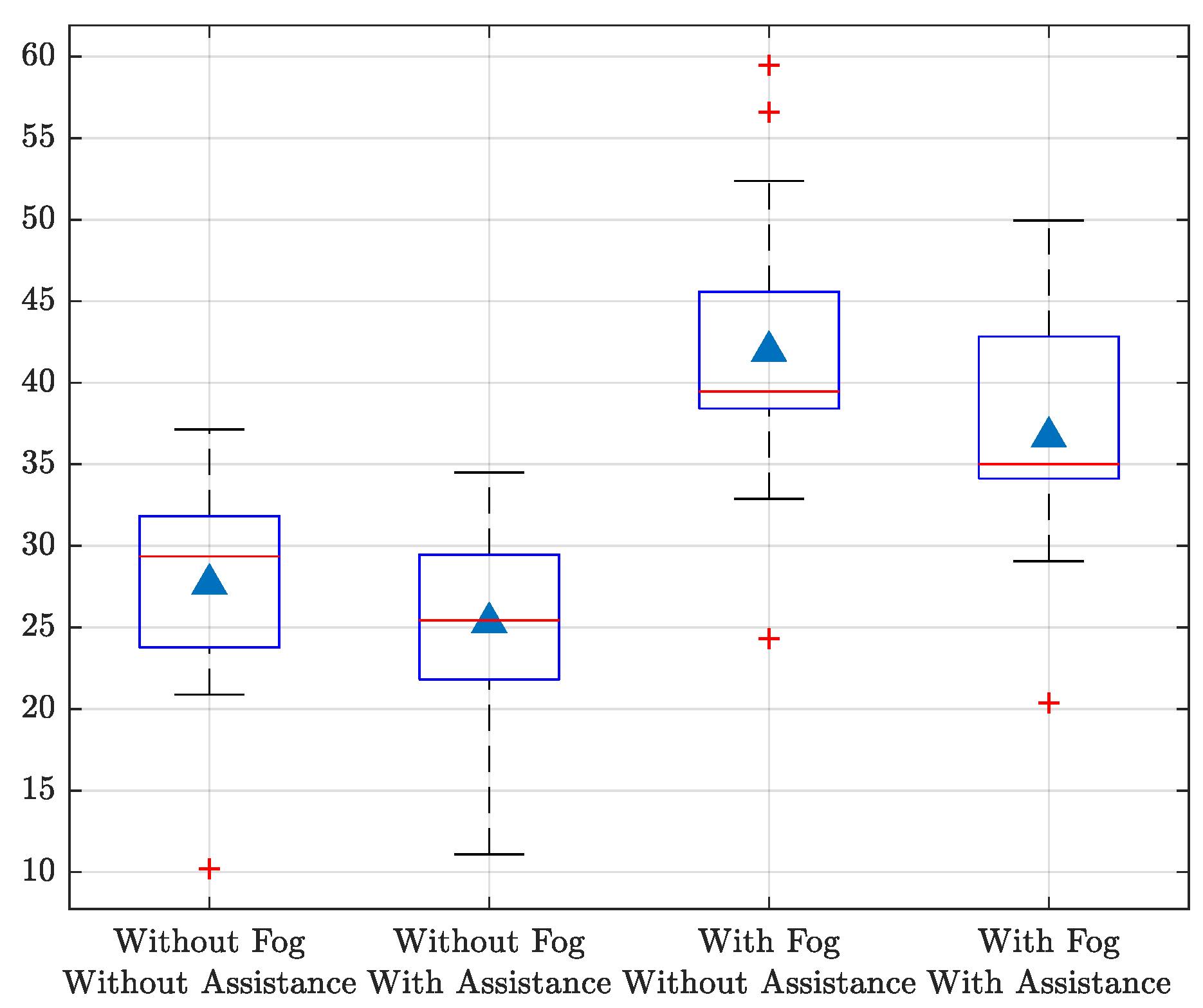Vehicles 04 00074 g006