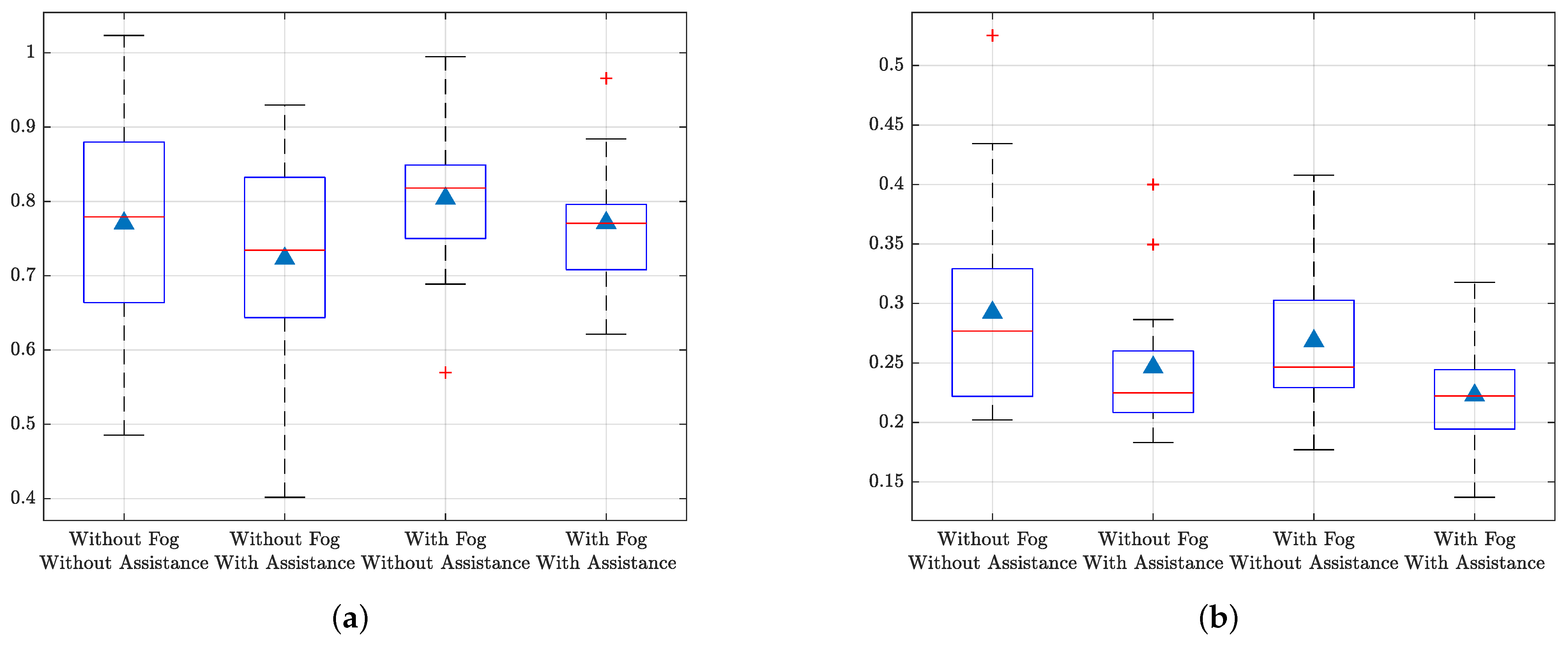 Vehicles 04 00074 g007
