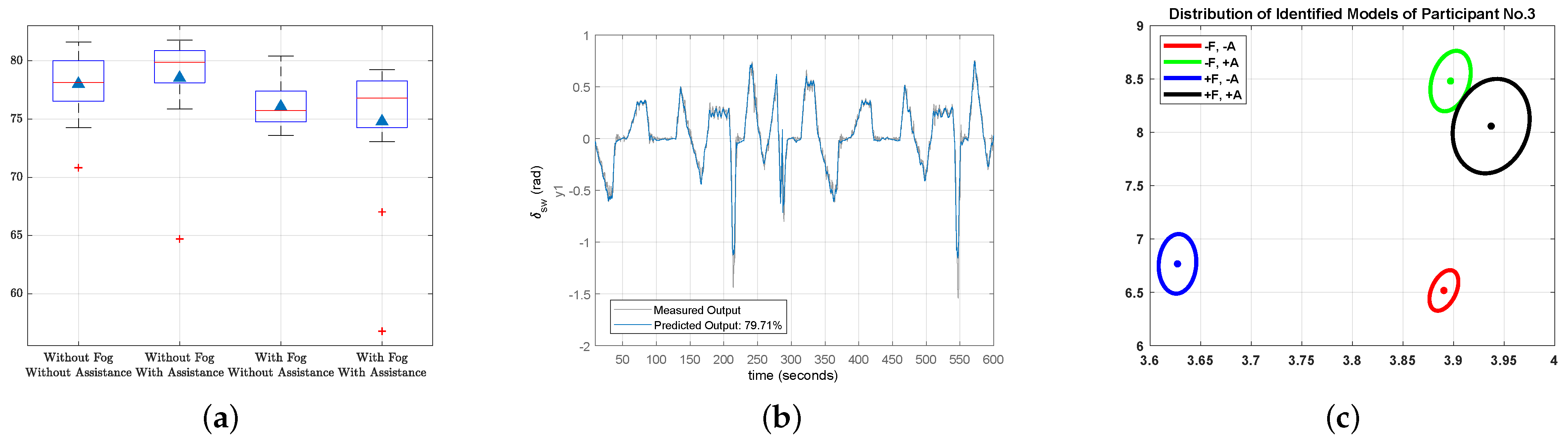 Vehicles 04 00074 g009