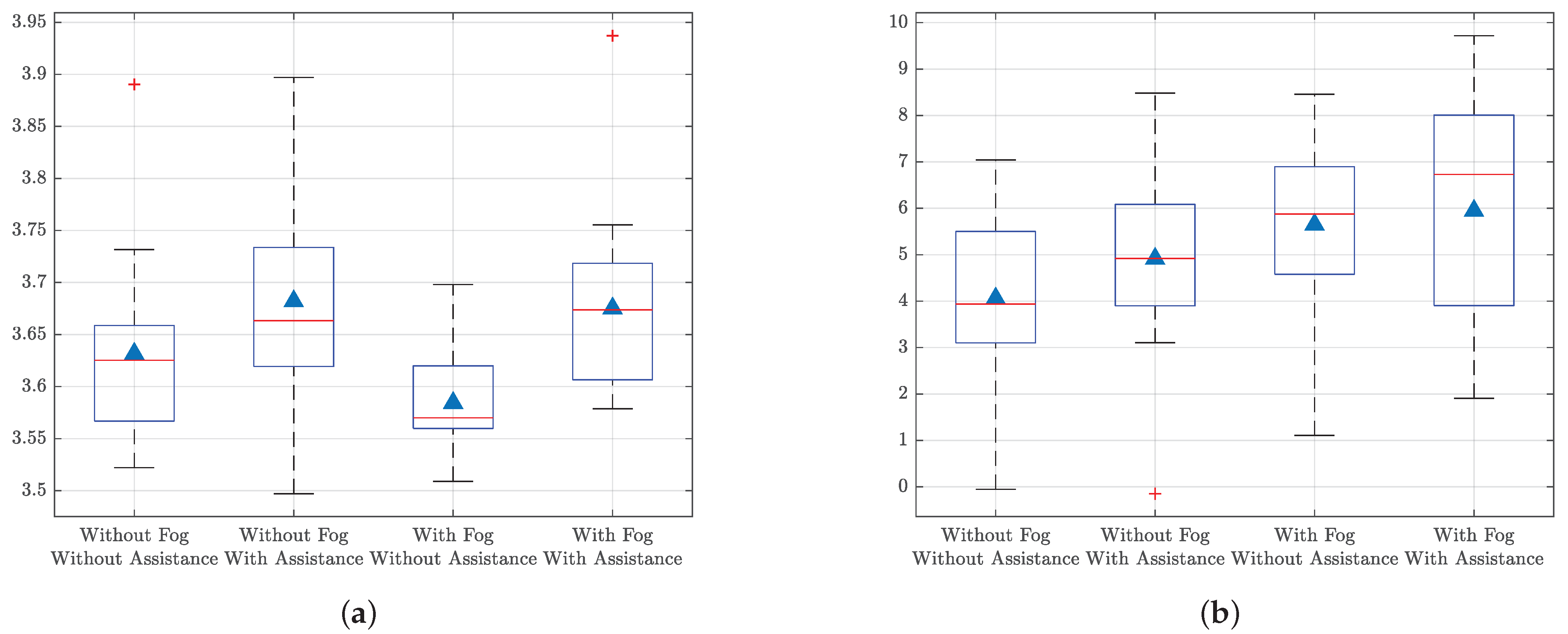 Vehicles 04 00074 g010
