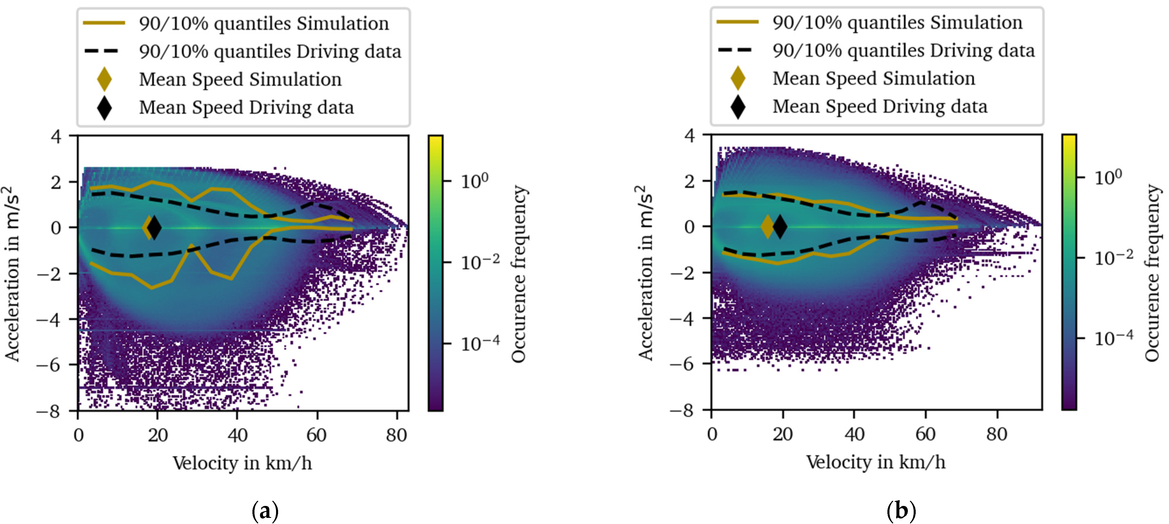 Vehicles 05 00001 g003 Vehicles 05 00001 g003