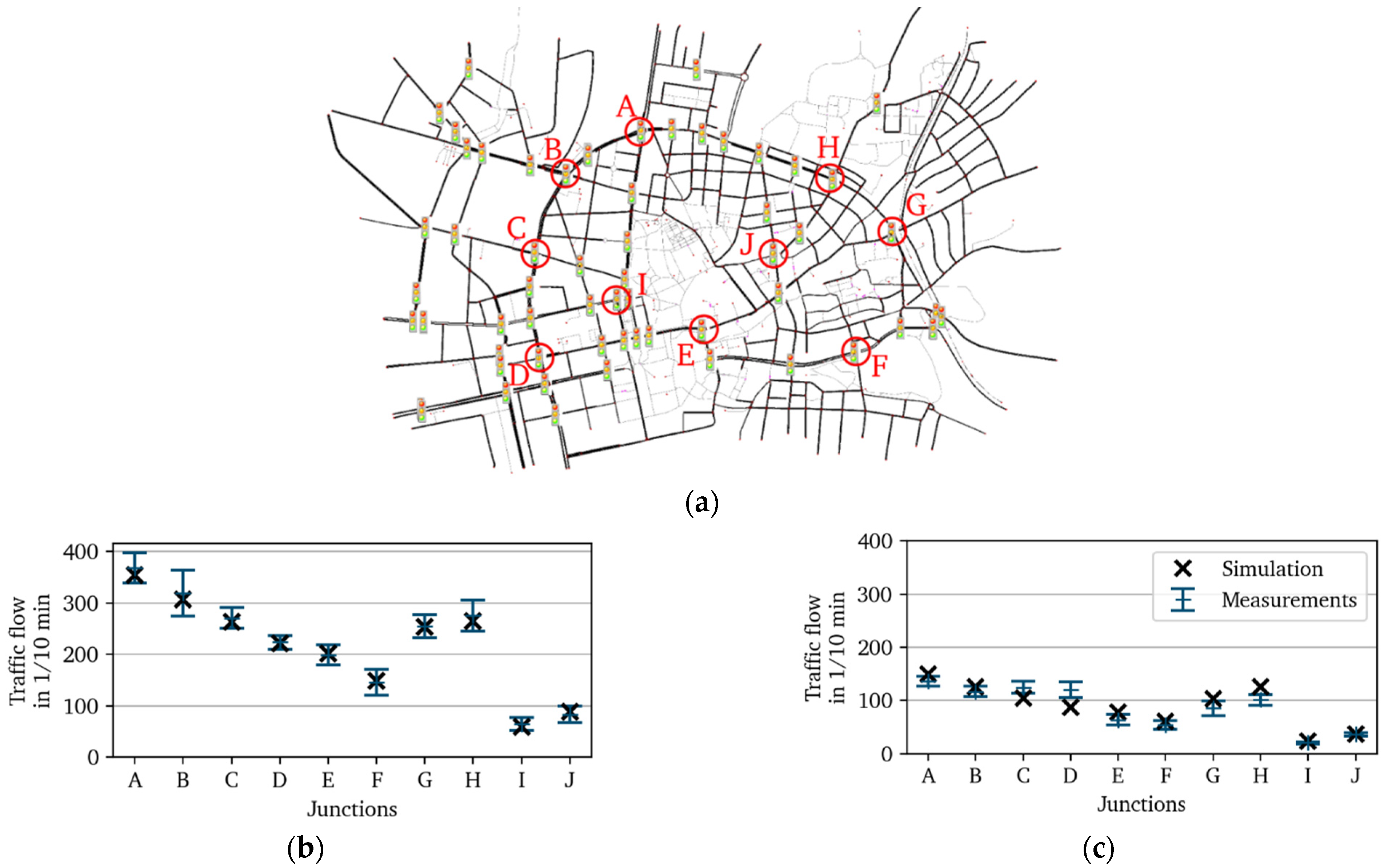 Vehicles 05 00001 g004 Vehicles 05 00001 g004