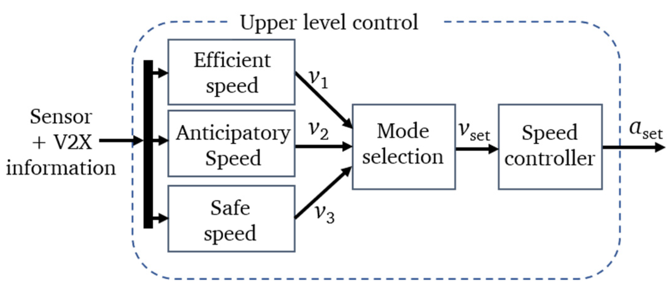 Vehicles 05 00001 g006 Vehicles 05 00001 g006