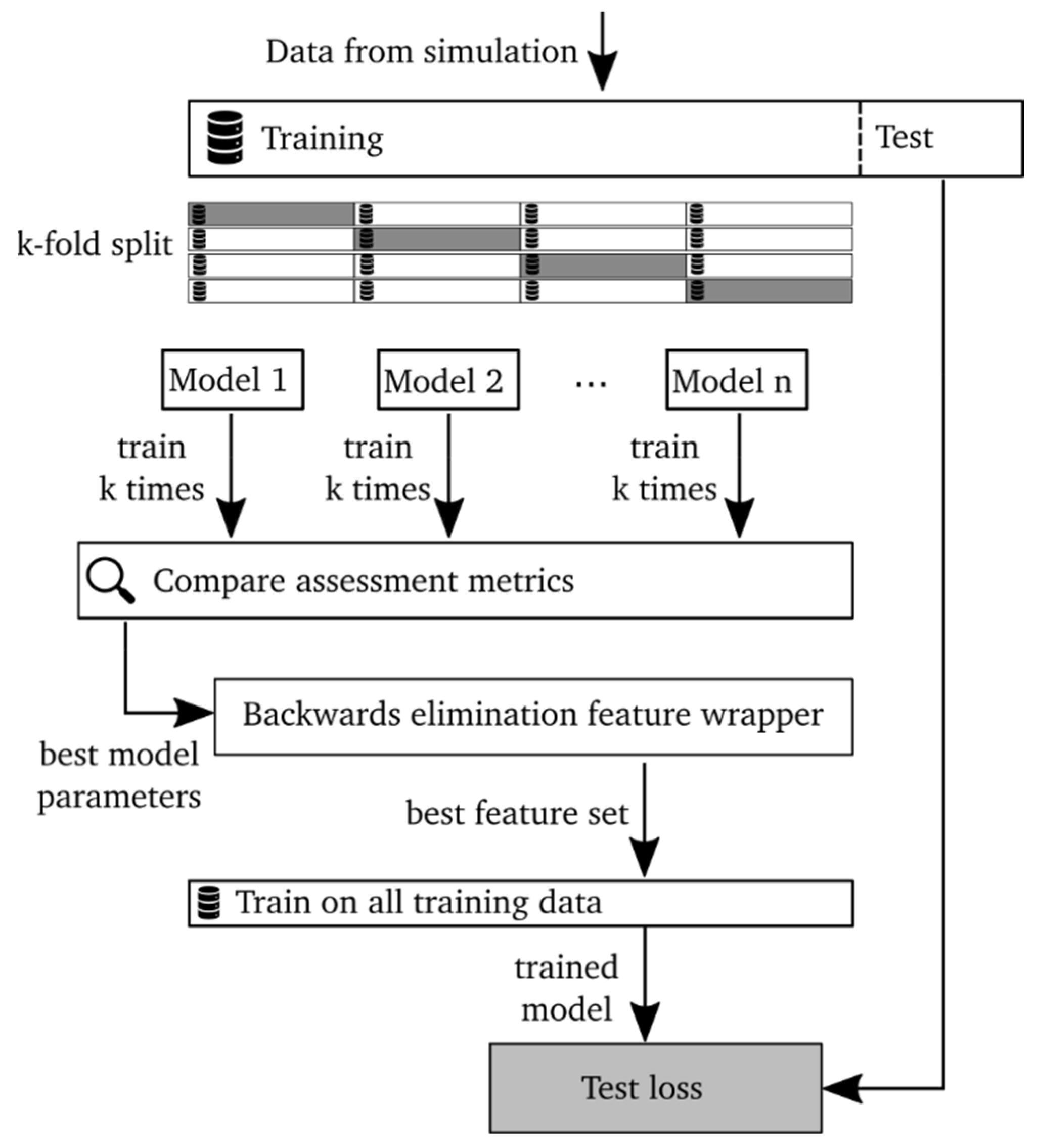 Vehicles 05 00001 g008 Vehicles 05 00001 g008