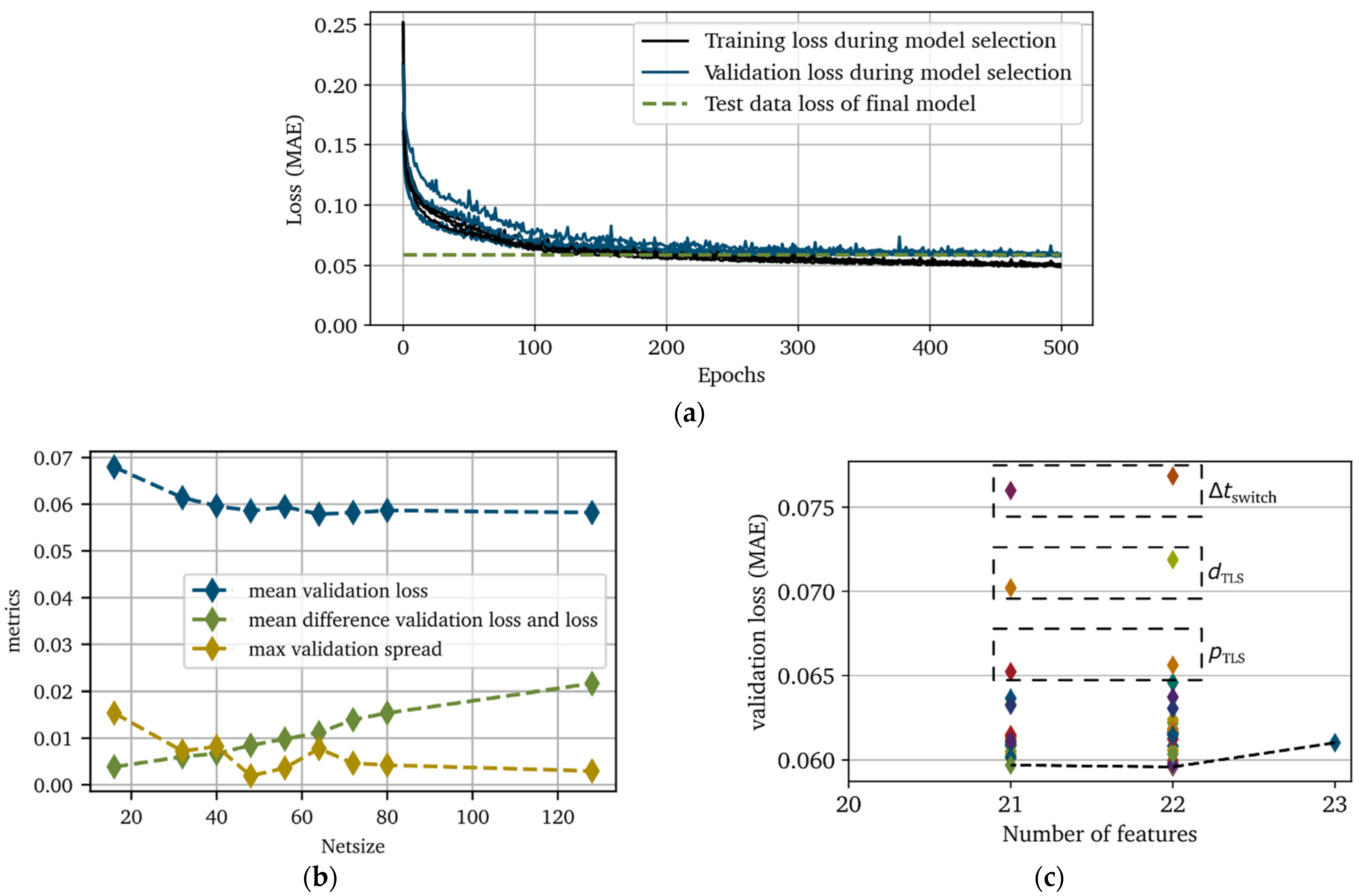 Vehicles 05 00001 g009 Vehicles 05 00001 g009